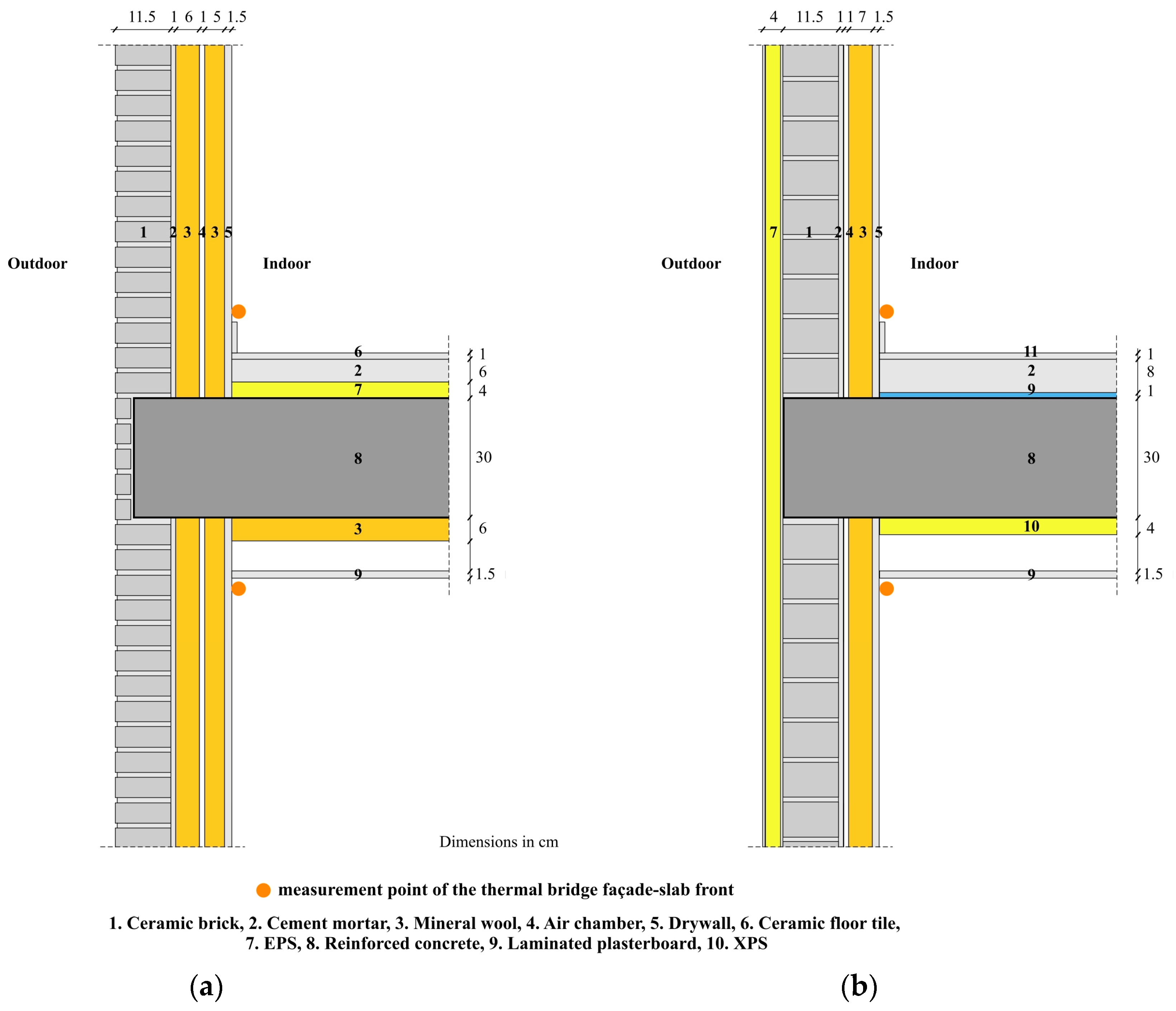 Buildings 14 00703 g006