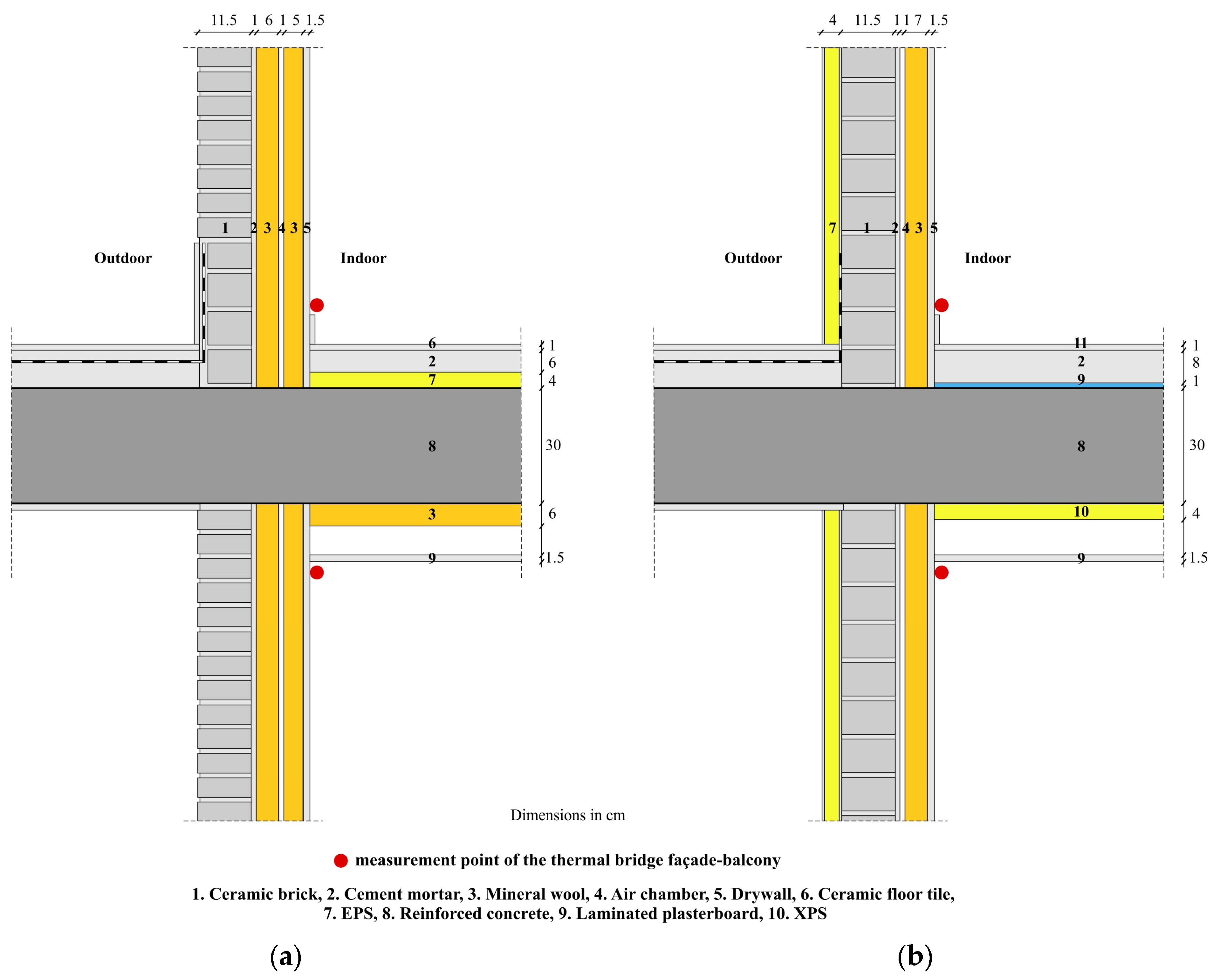 Buildings 14 00703 g007