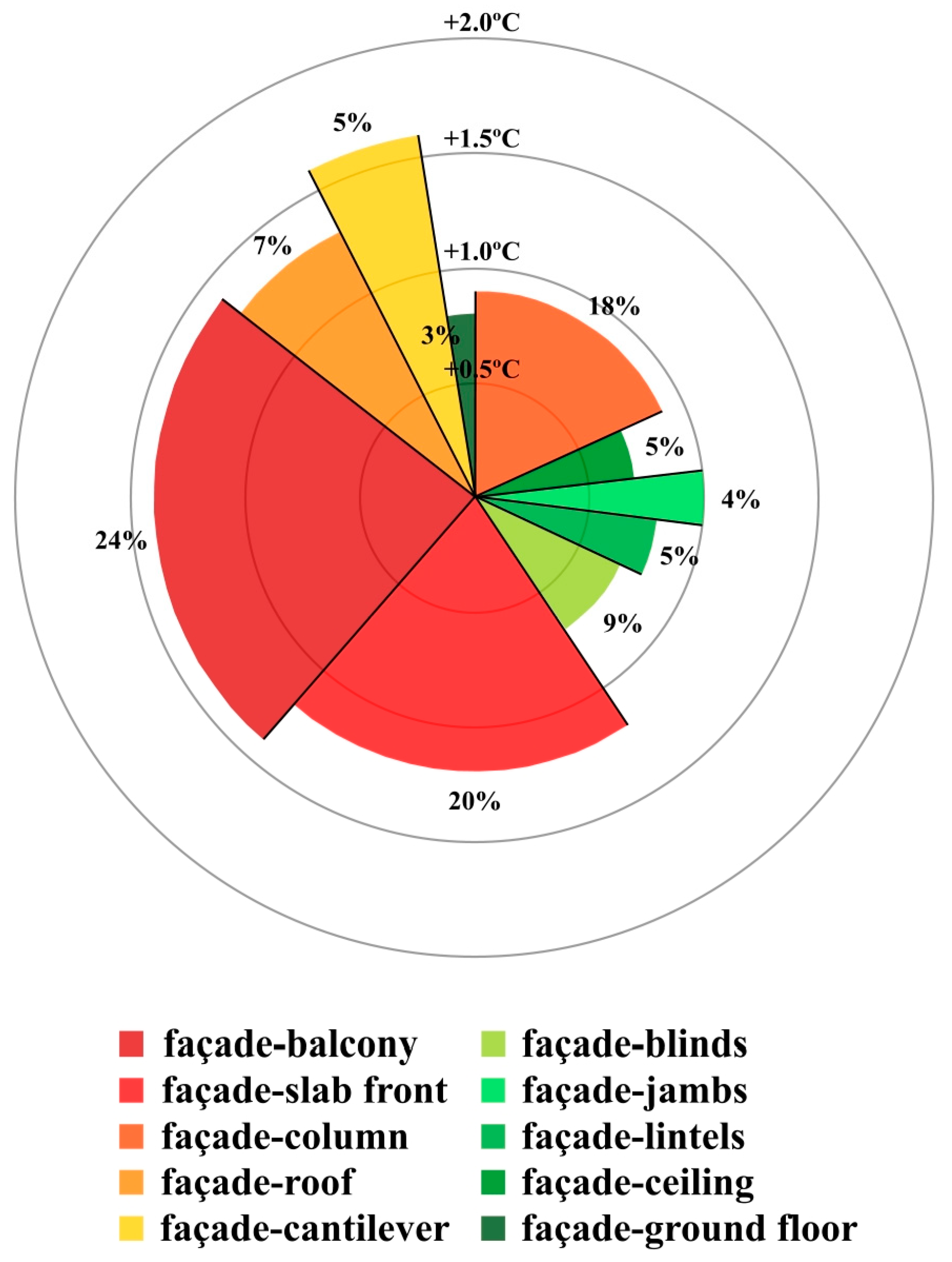 Buildings 14 00703 g009