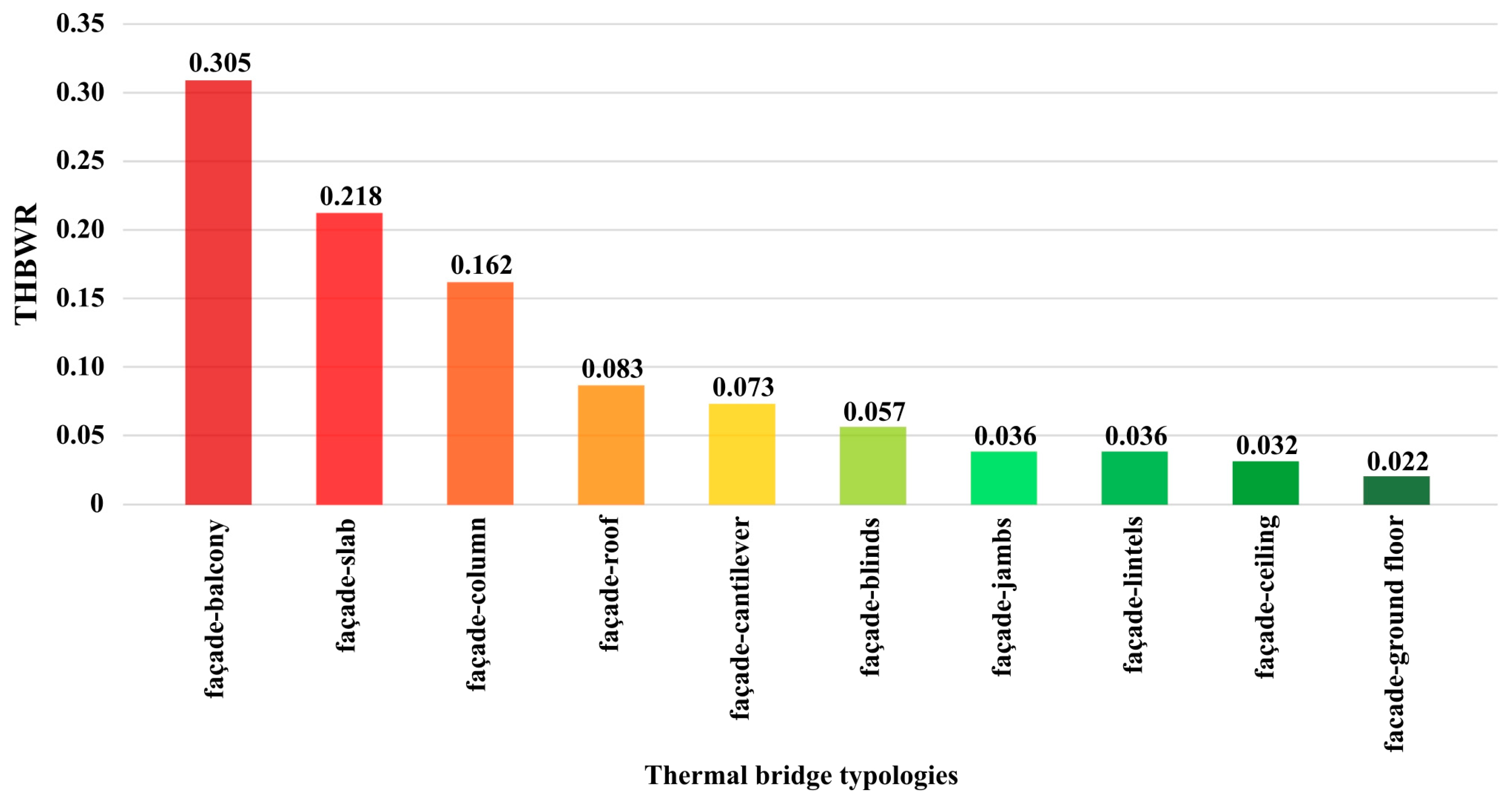 Buildings 14 00703 g010