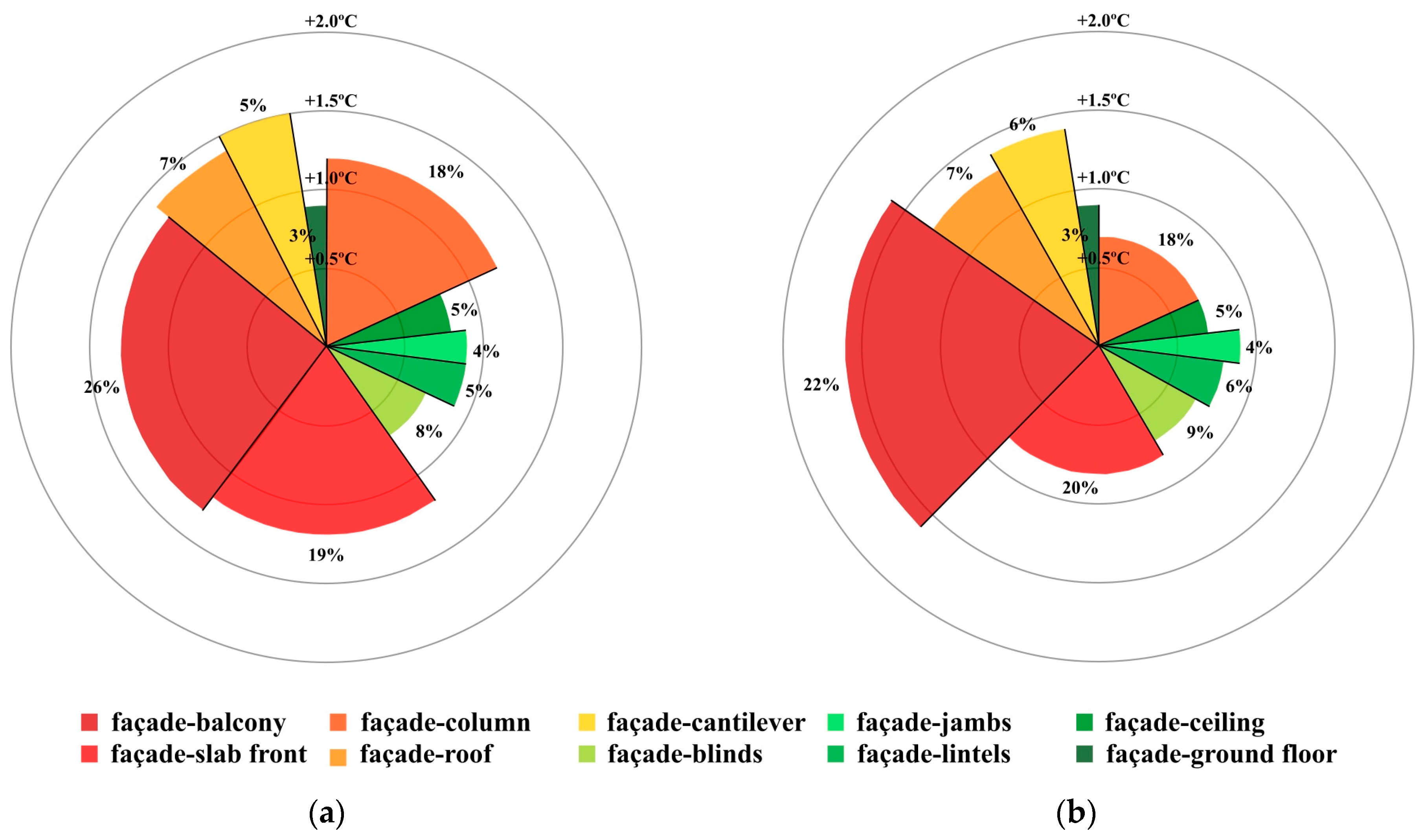 Buildings 14 00703 g012