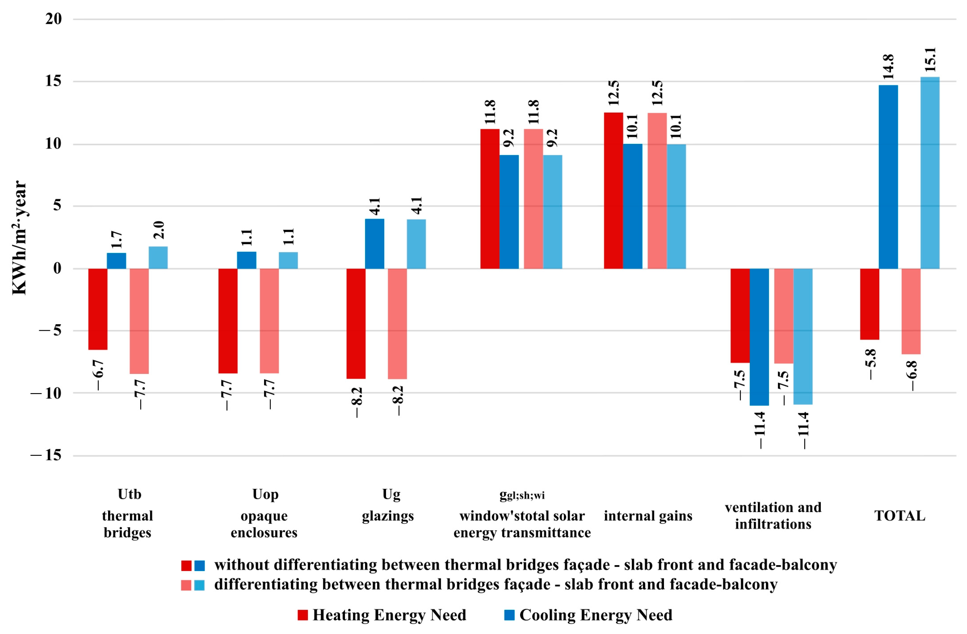 Buildings 14 00703 g015