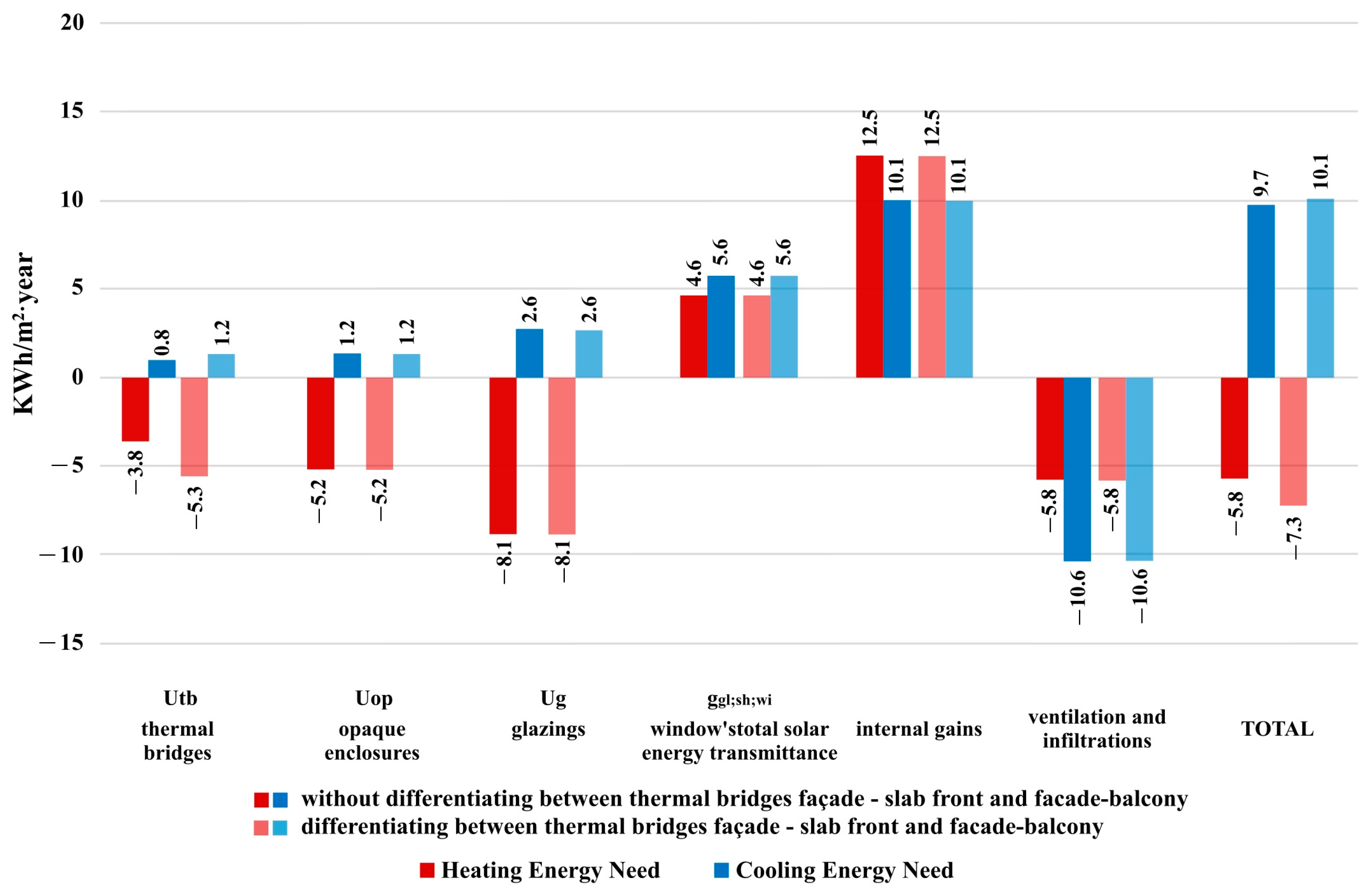 Buildings 14 00703 g016