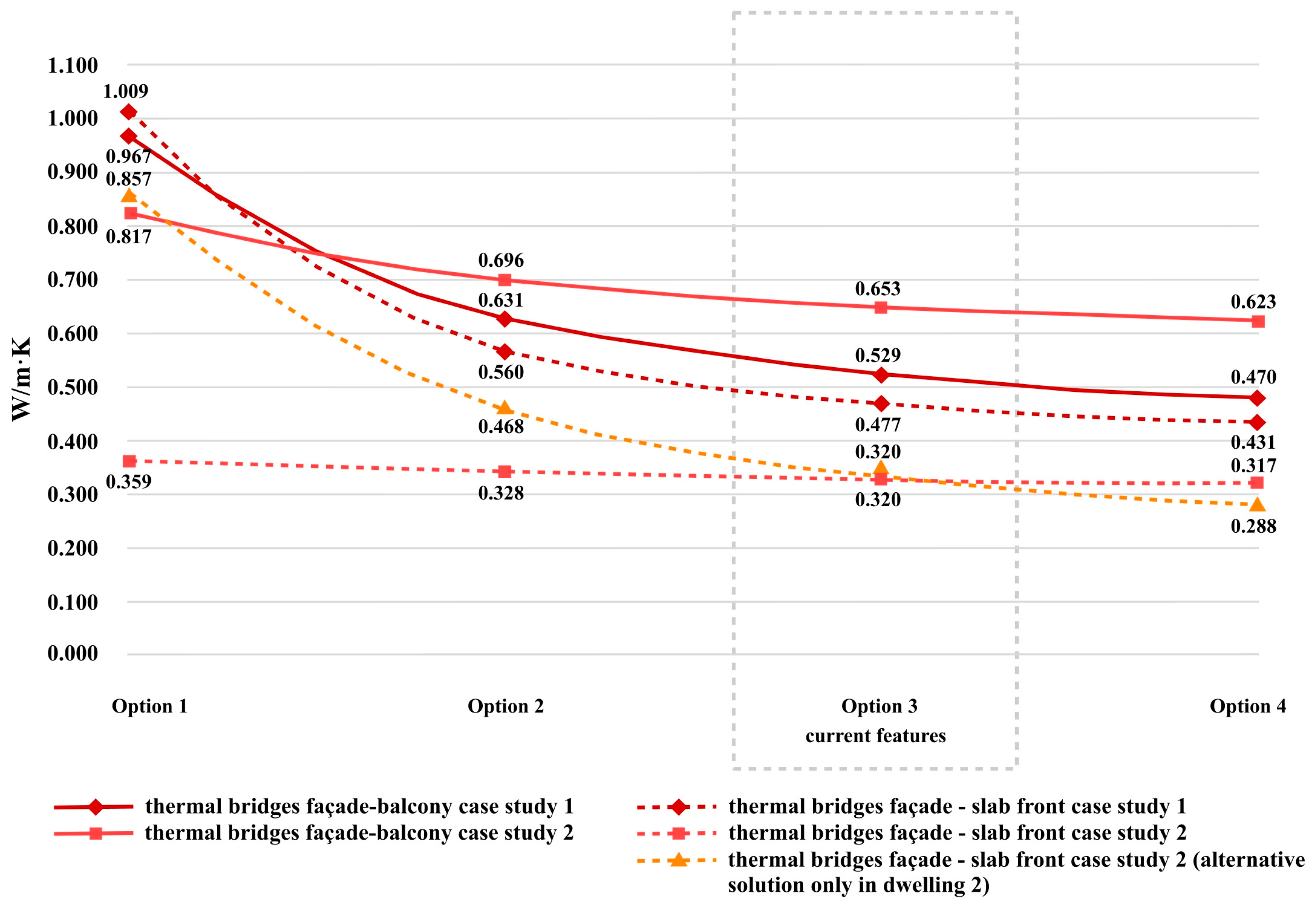 Buildings 14 00703 g018