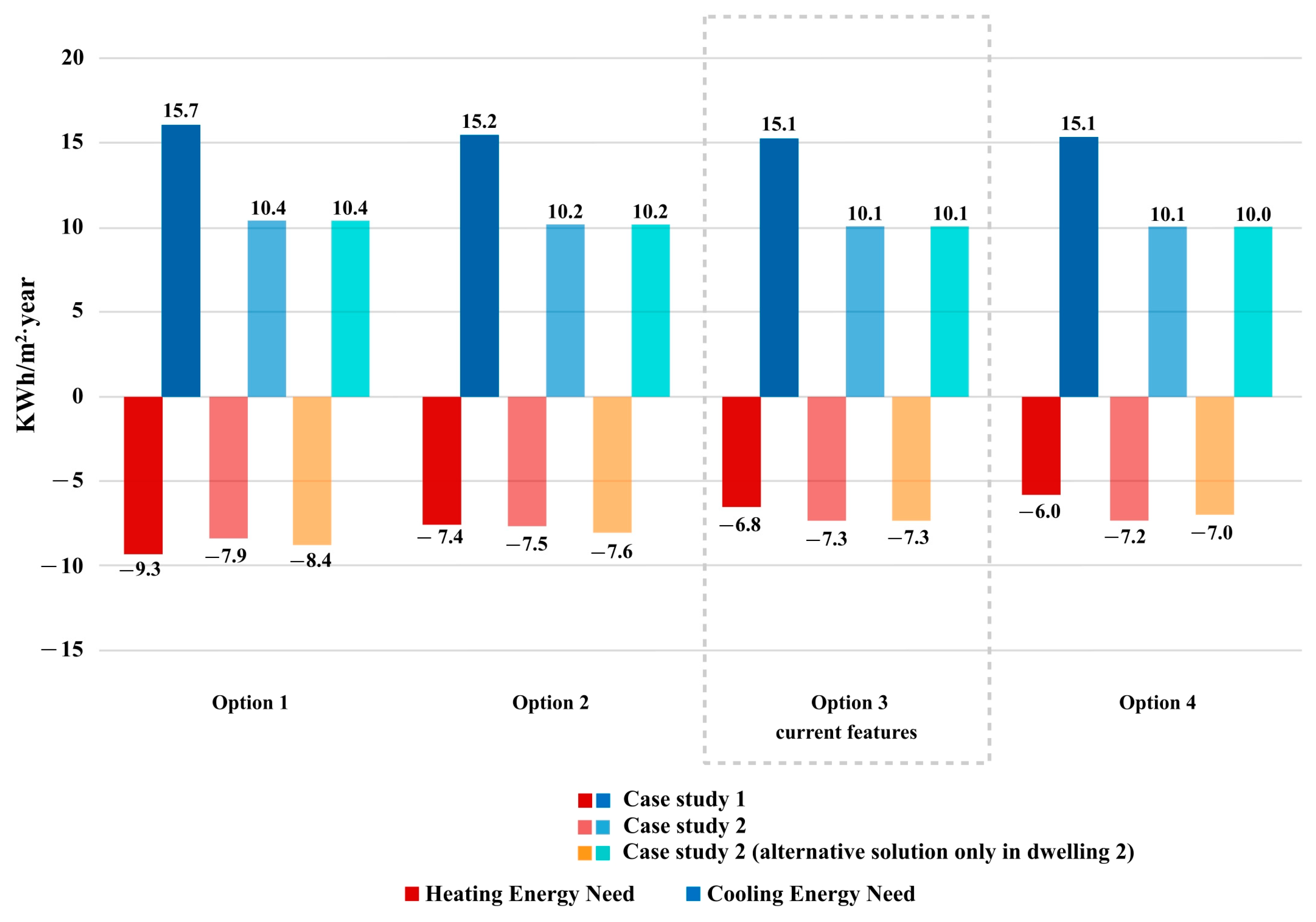 Buildings 14 00703 g019