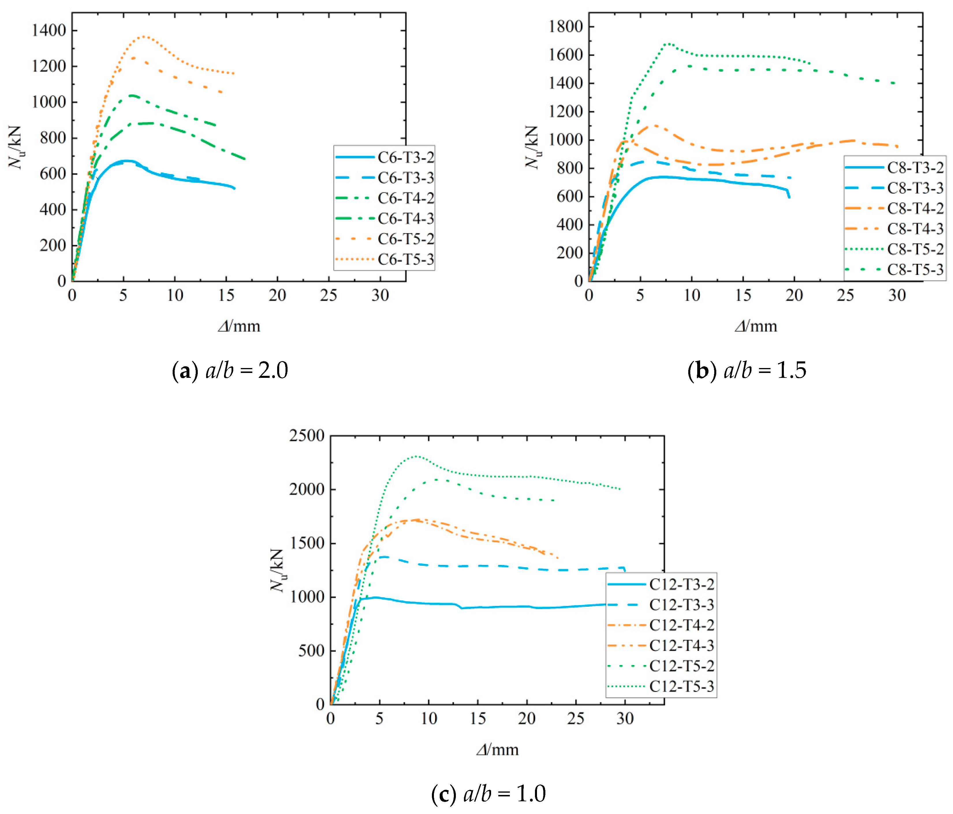 Buildings 14 00704 g006