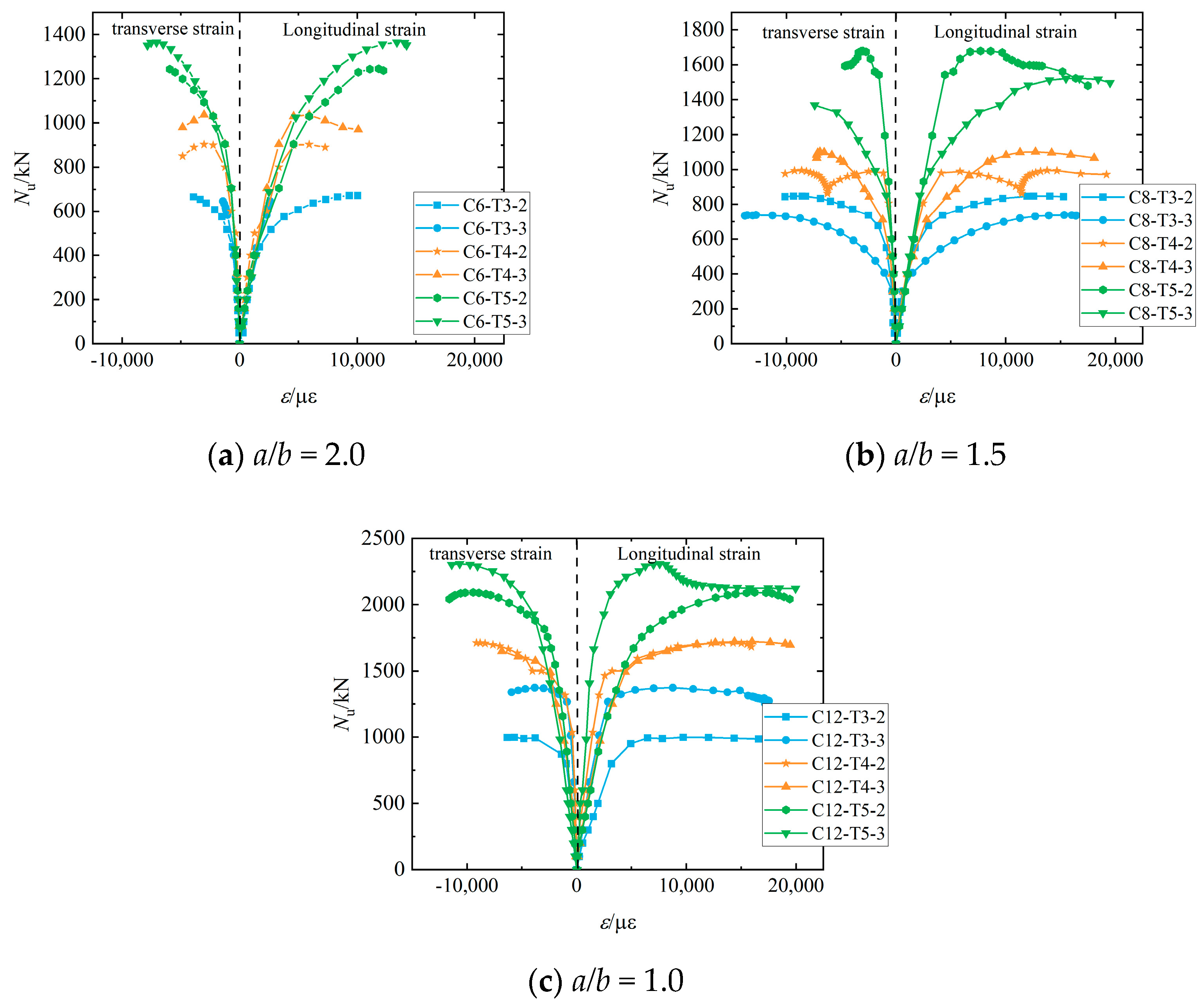 Buildings 14 00704 g007