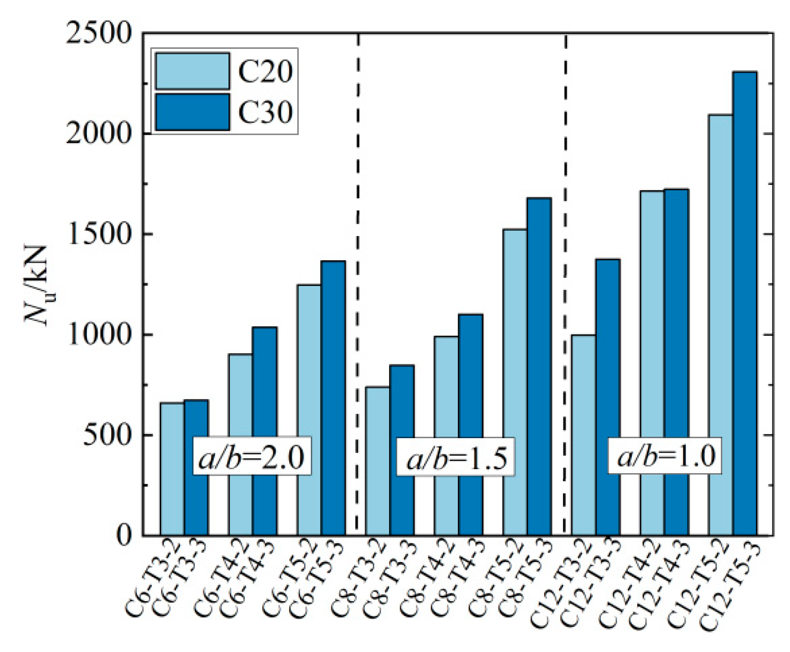 Buildings 14 00704 g008