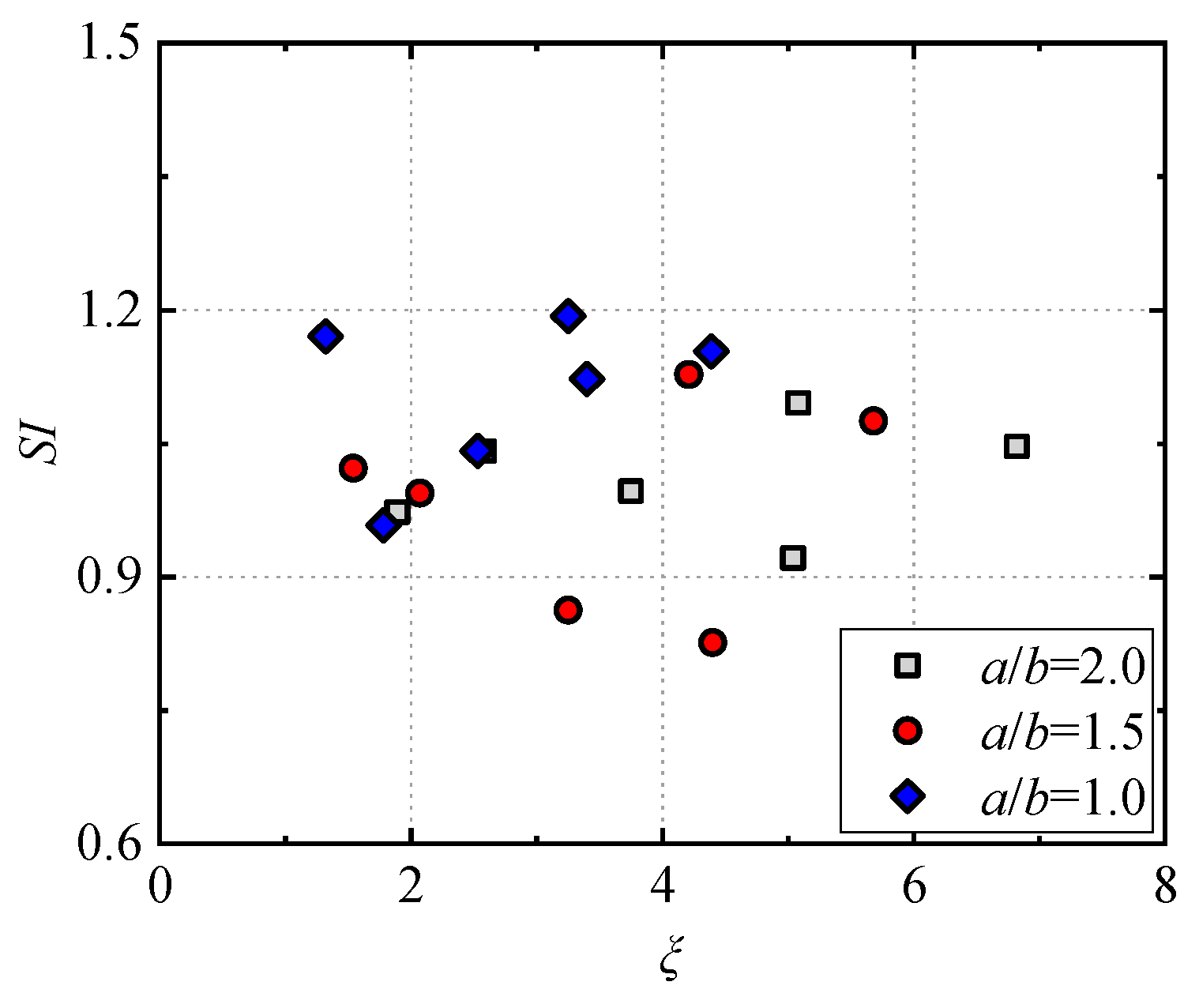 Buildings 14 00704 g010