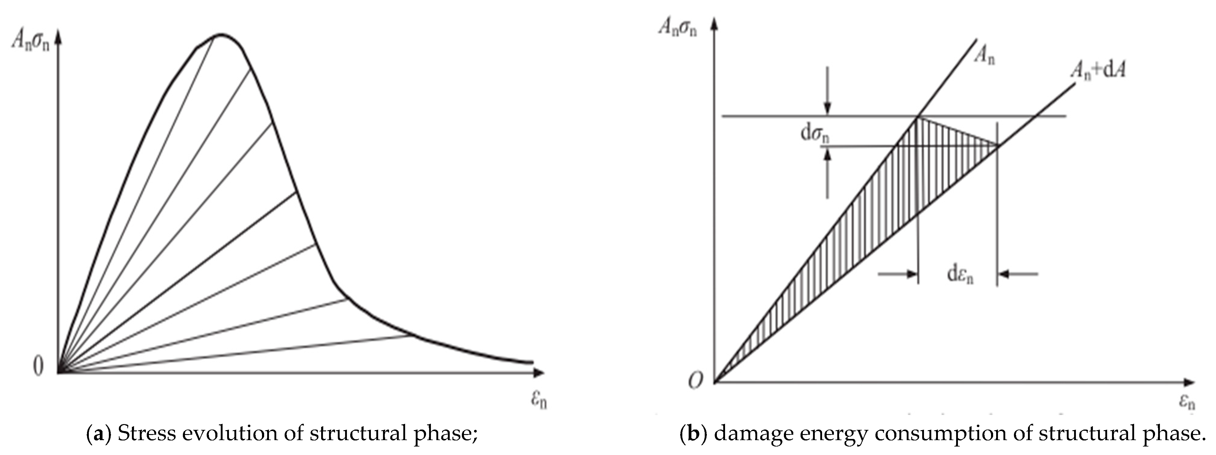 Buildings 14 00705 g008