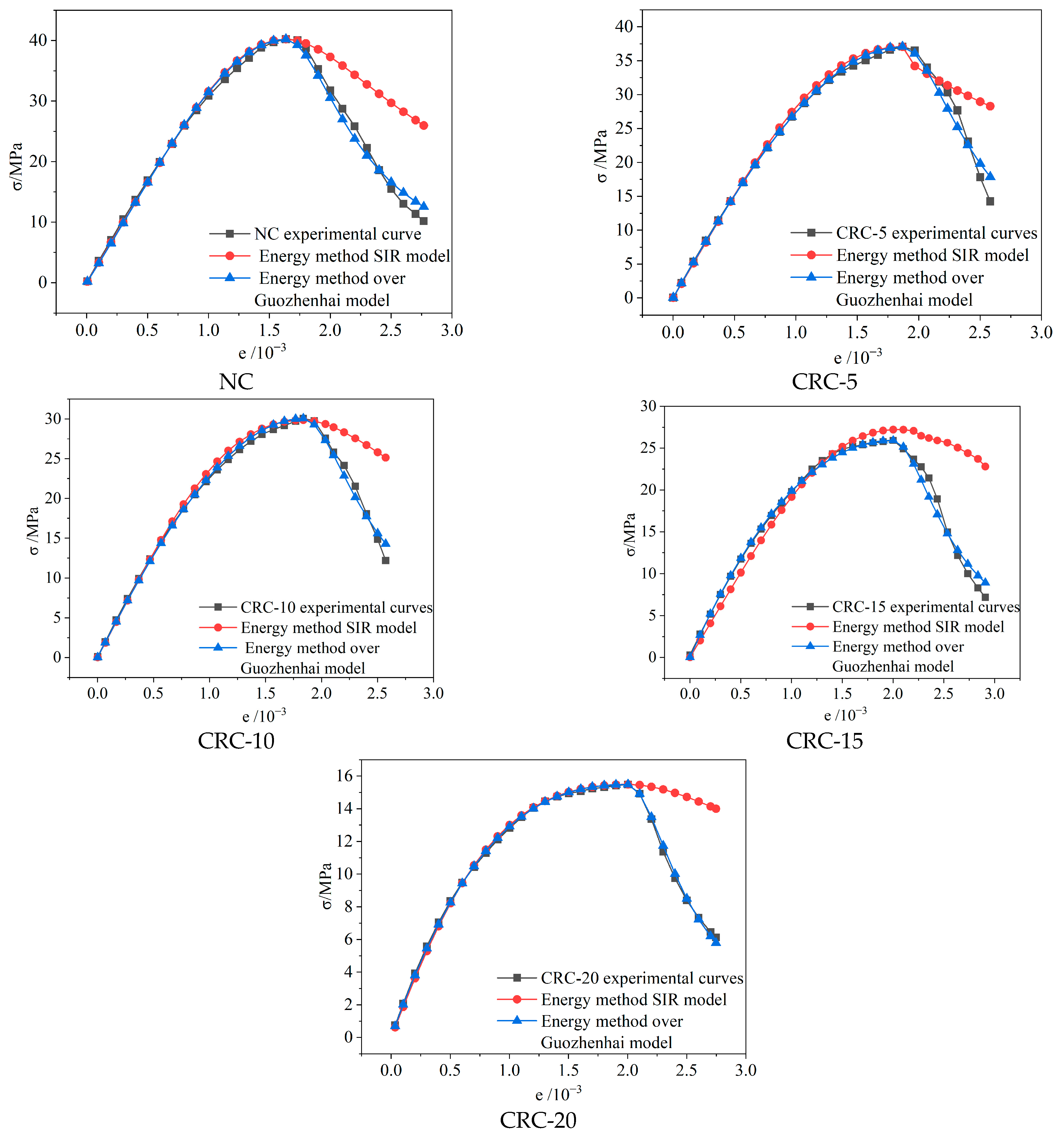 Buildings 14 00705 g010