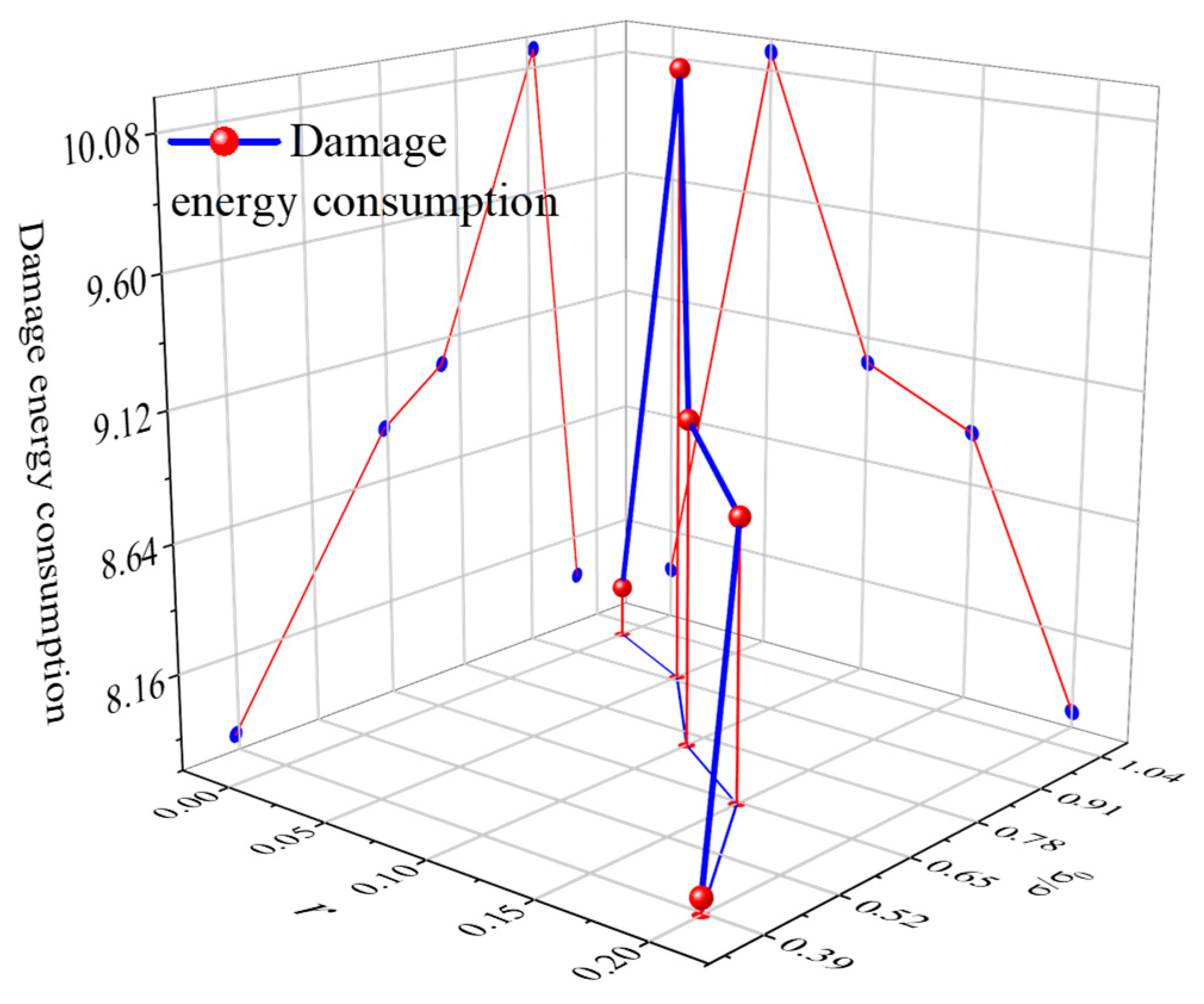 Buildings 14 00705 g013