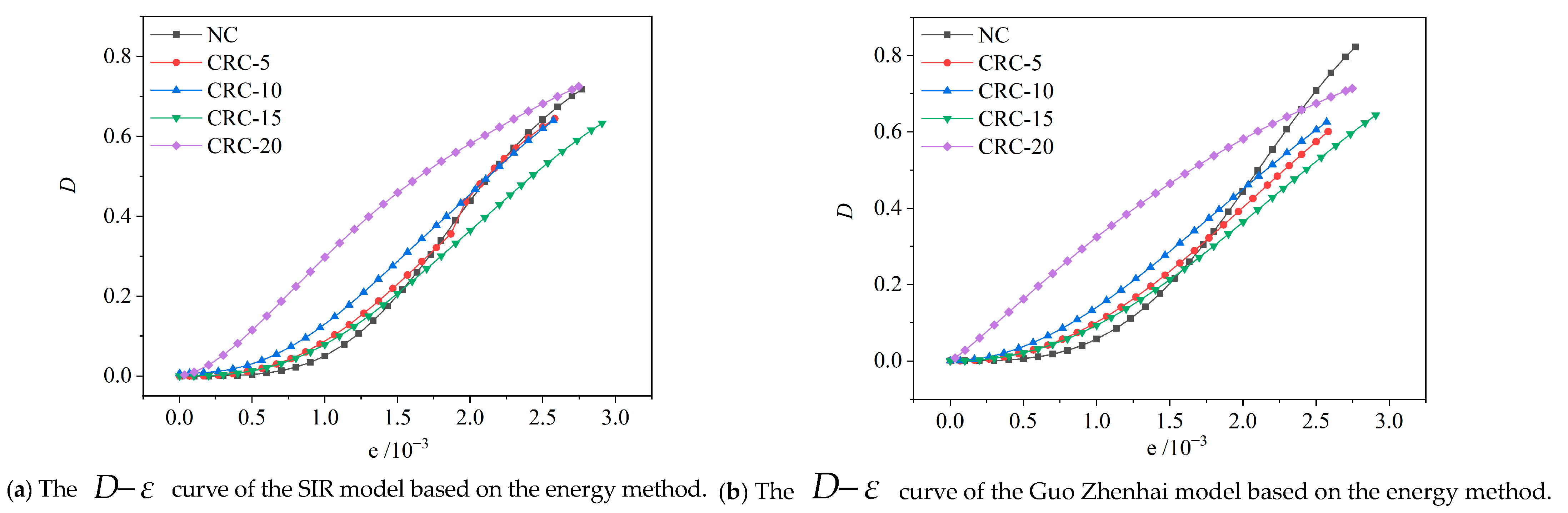 Buildings 14 00705 g017