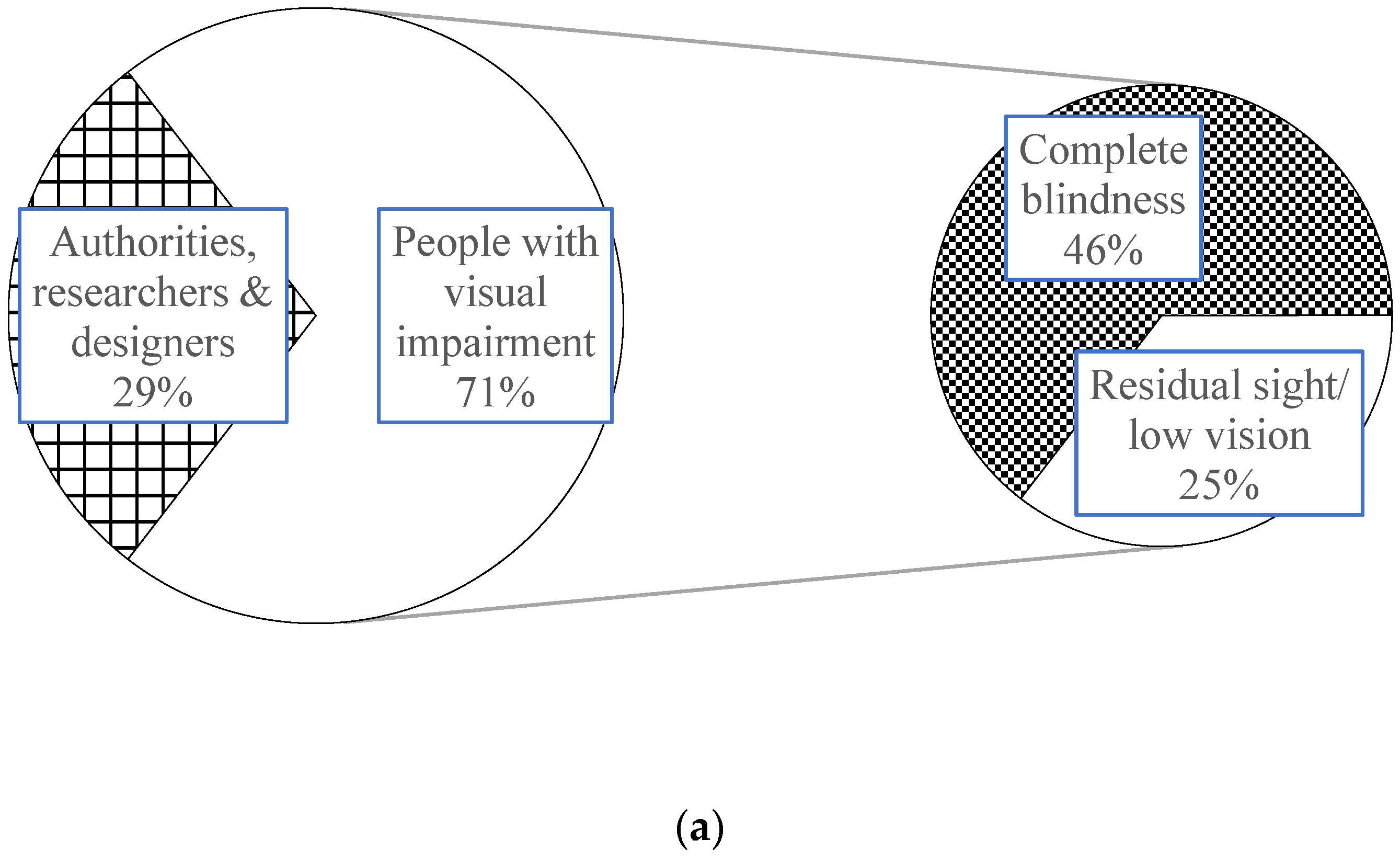Buildings 14 00707 g002a