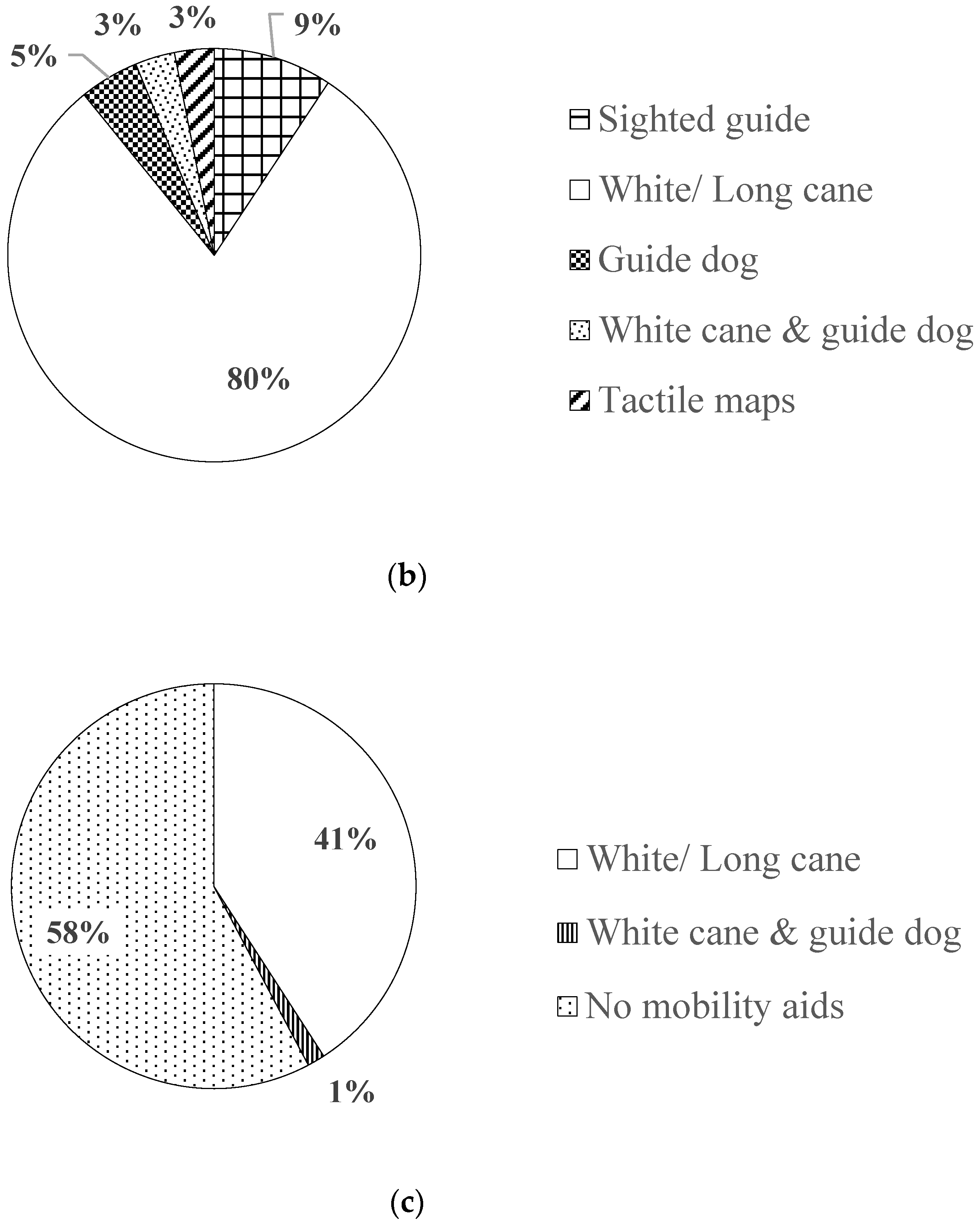 Buildings 14 00707 g002b