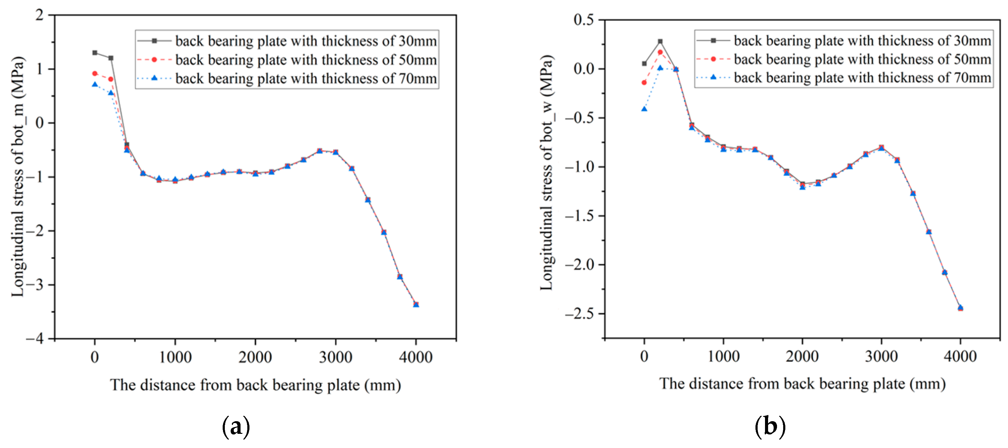 Buildings 14 00708 g010