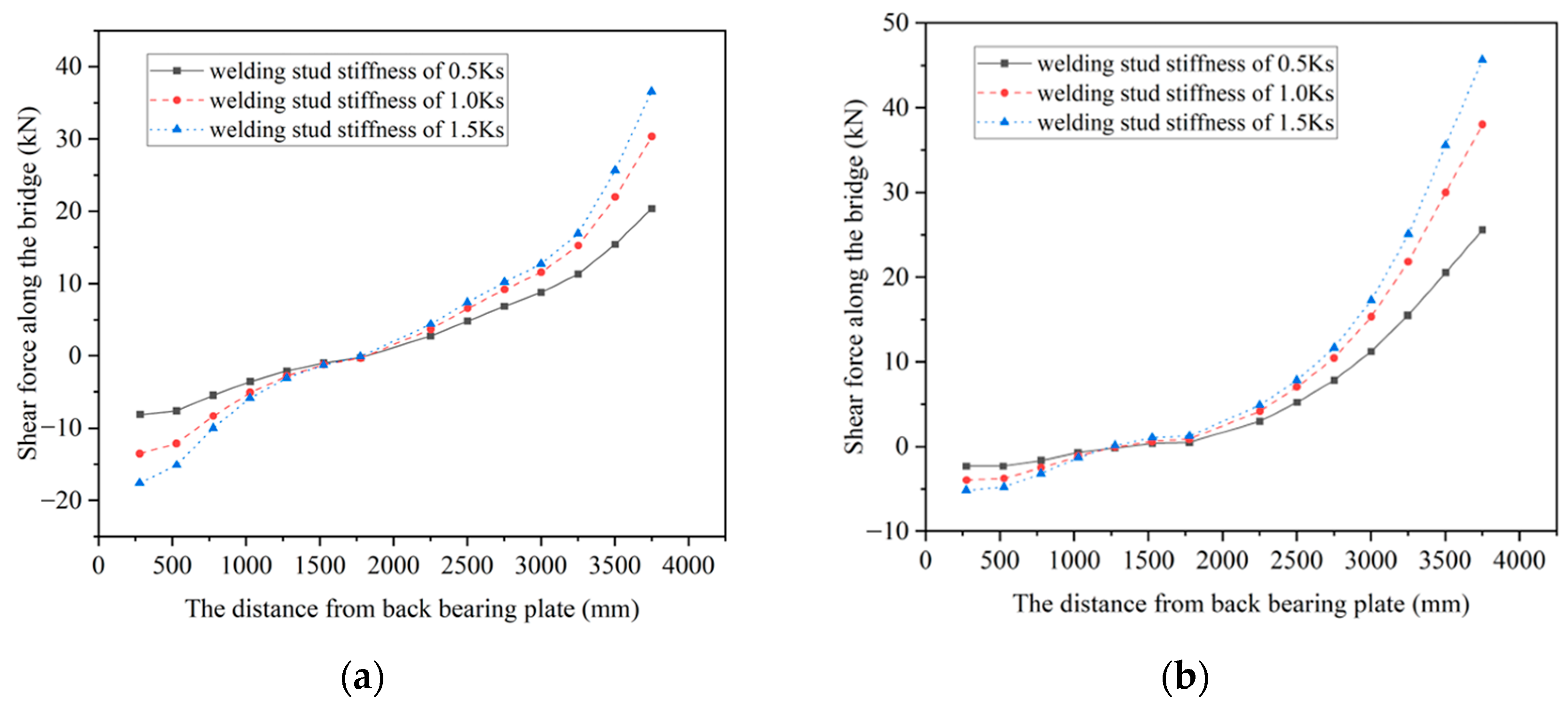 Buildings 14 00708 g011