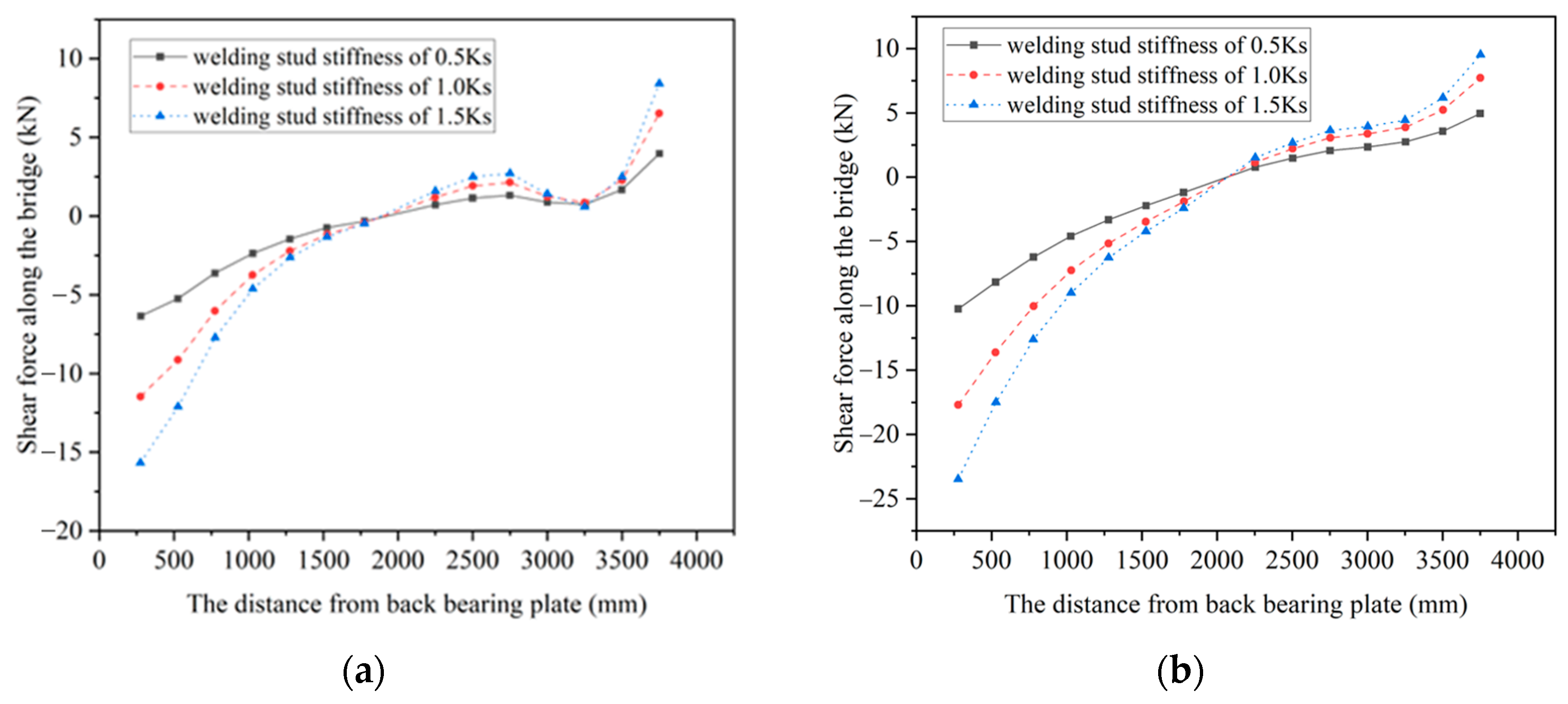 Buildings 14 00708 g012