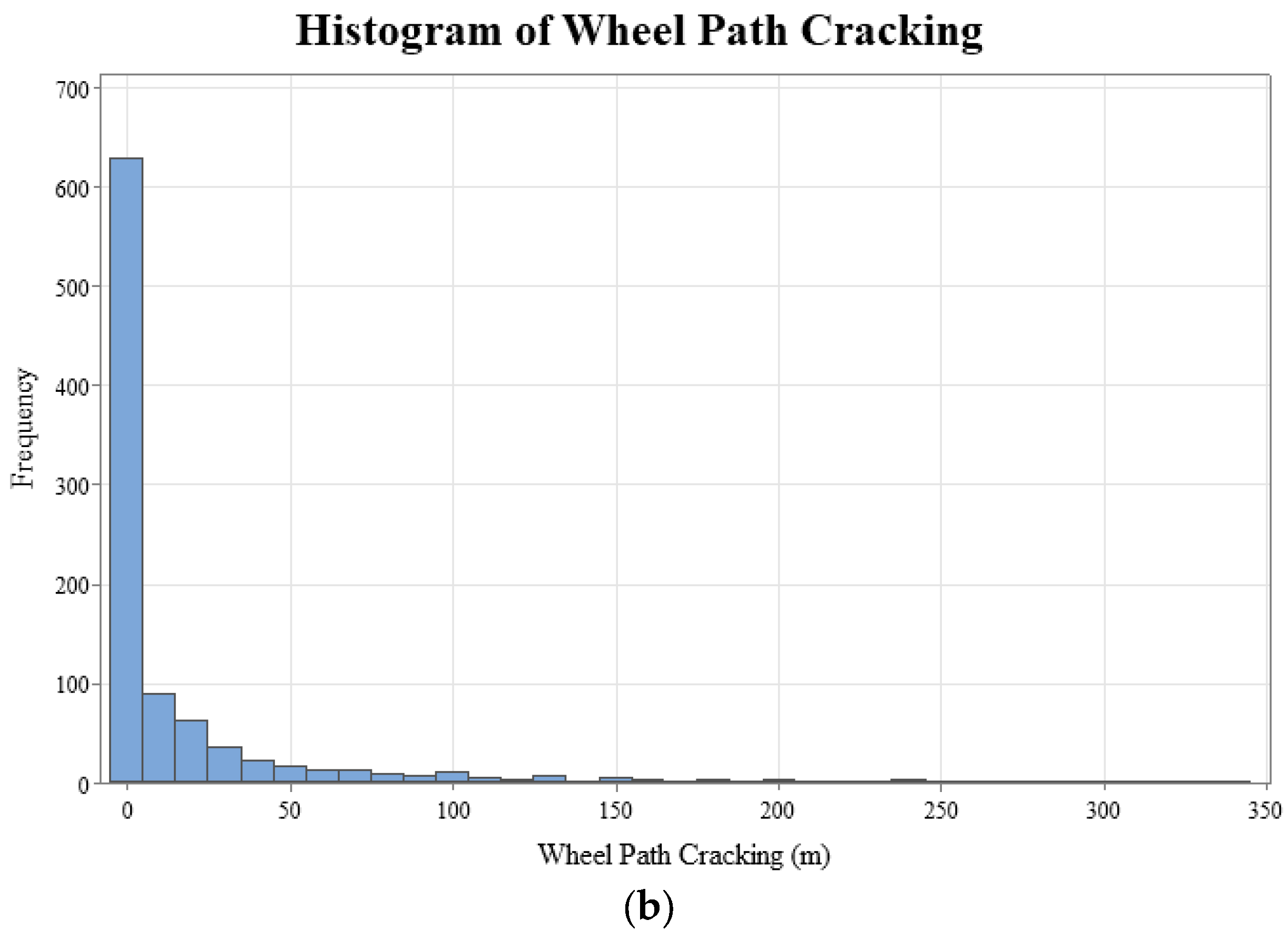 Buildings 14 00709 g003b