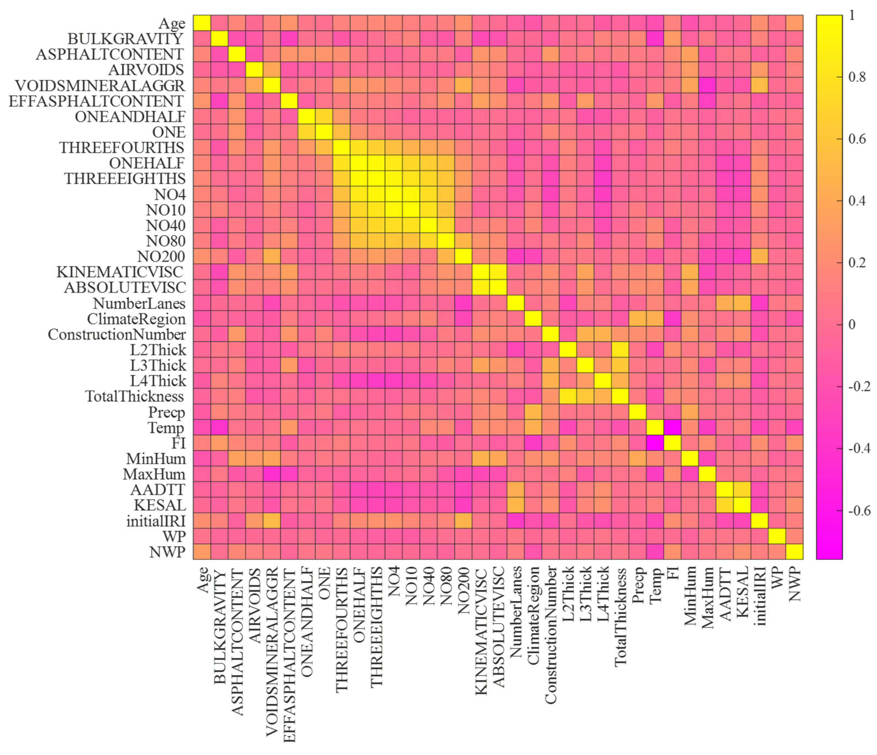 Buildings 14 00709 g004