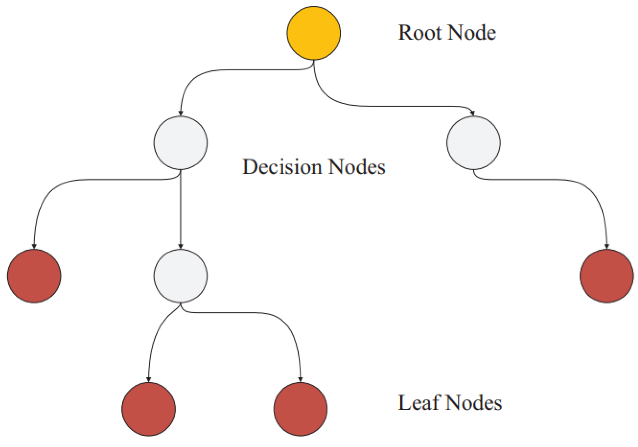 Buildings 14 00709 g006