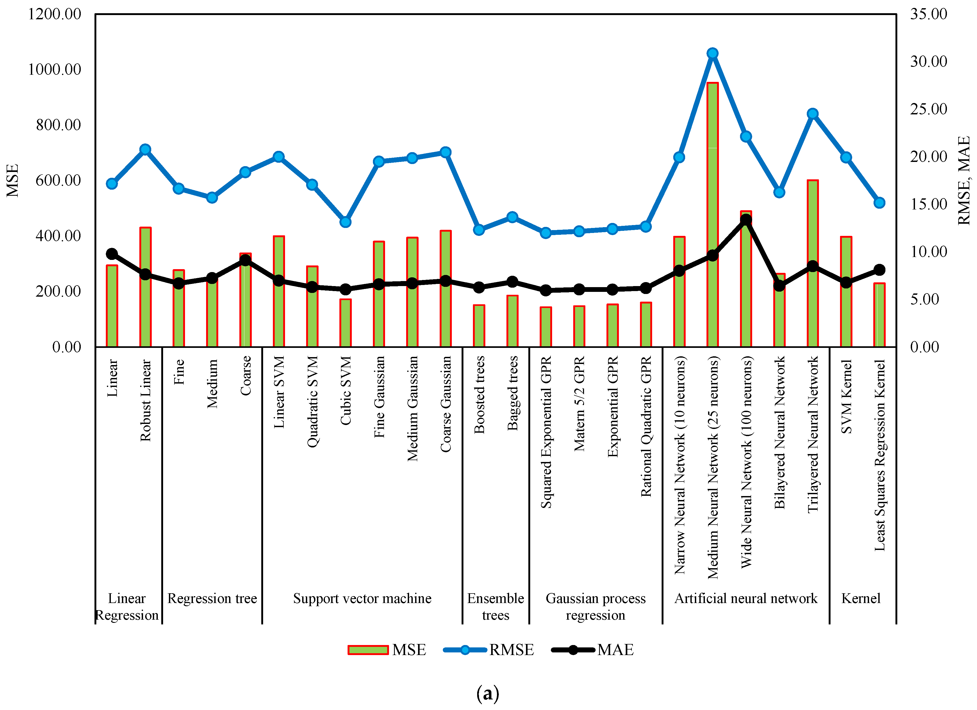 Buildings 14 00709 g008a