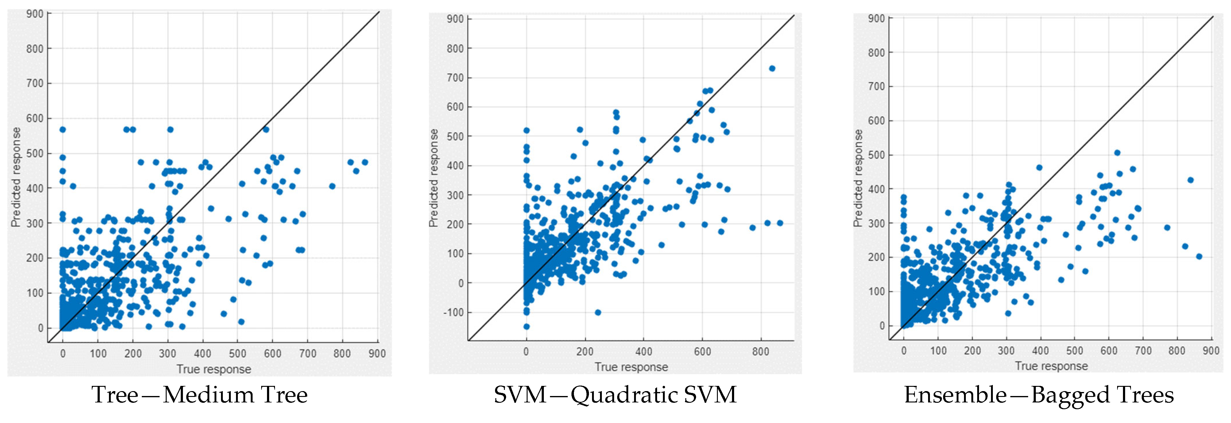 Buildings 14 00709 g009a