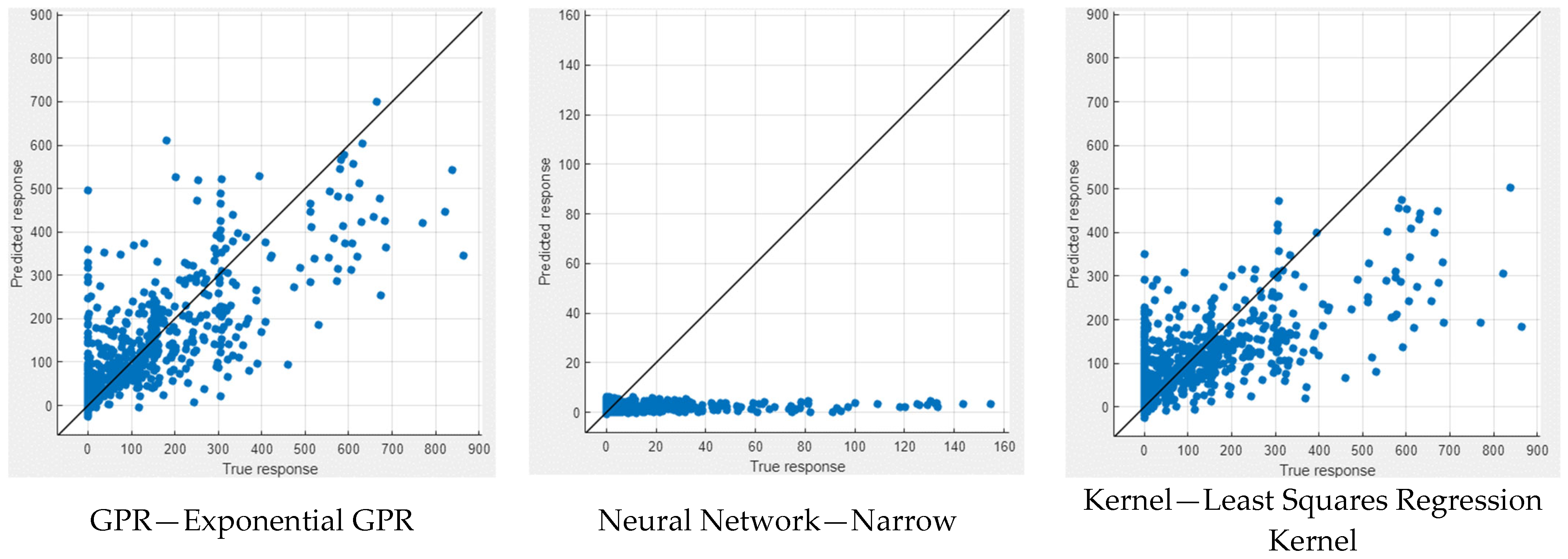 Buildings 14 00709 g009b