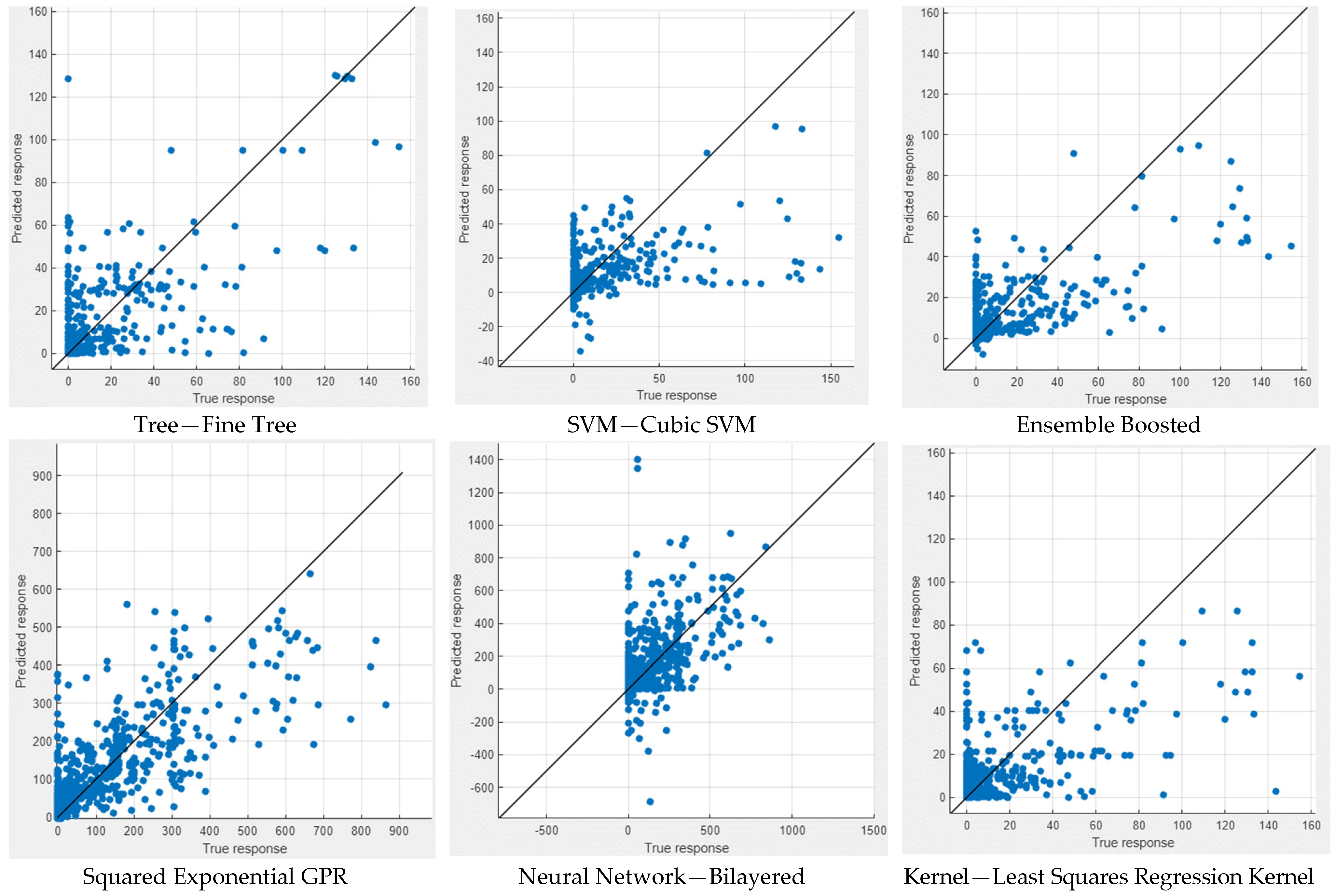 Buildings 14 00709 g010