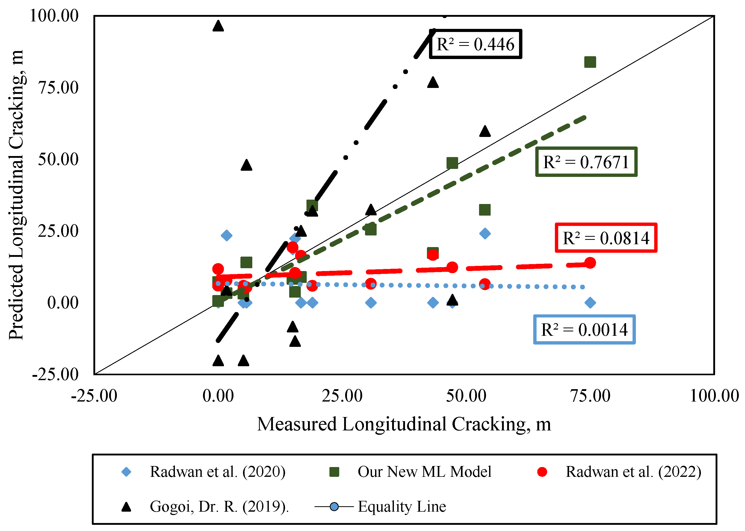 Buildings 14 00709 g011