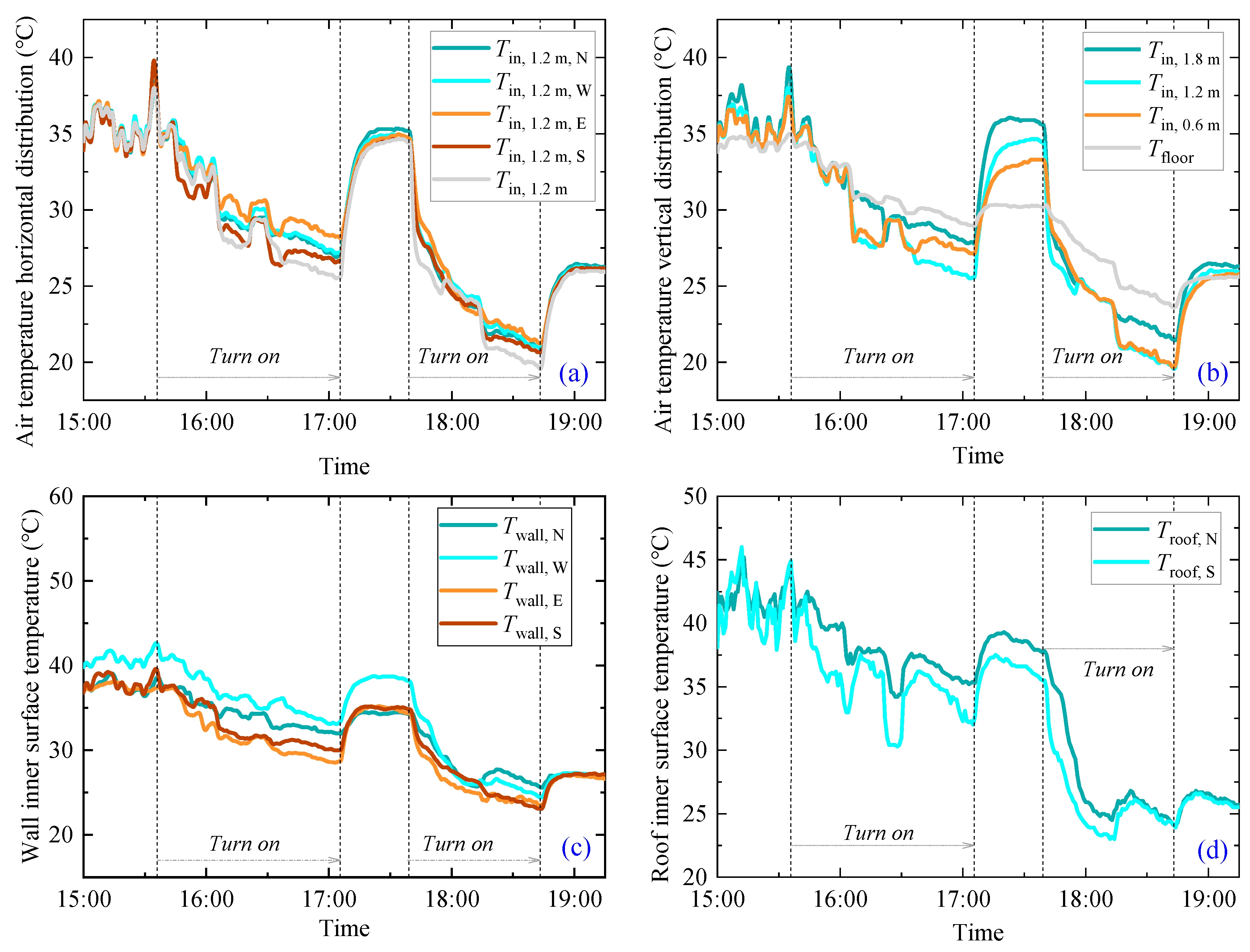 Buildings 14 00710 g005