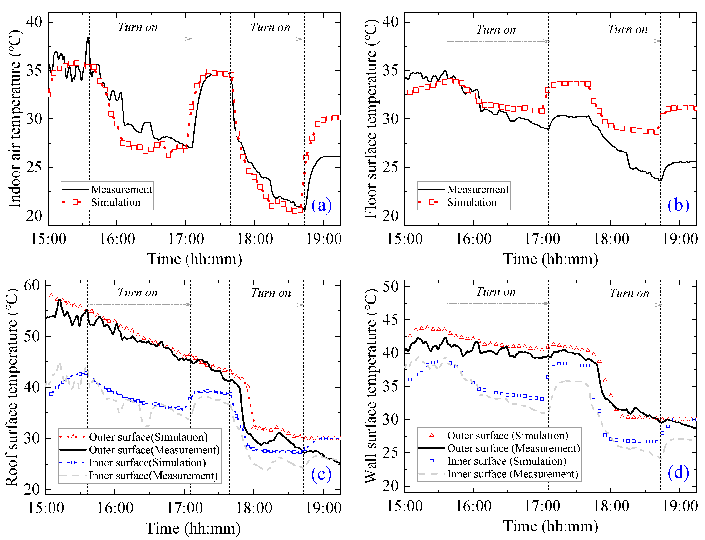 Buildings 14 00710 g008