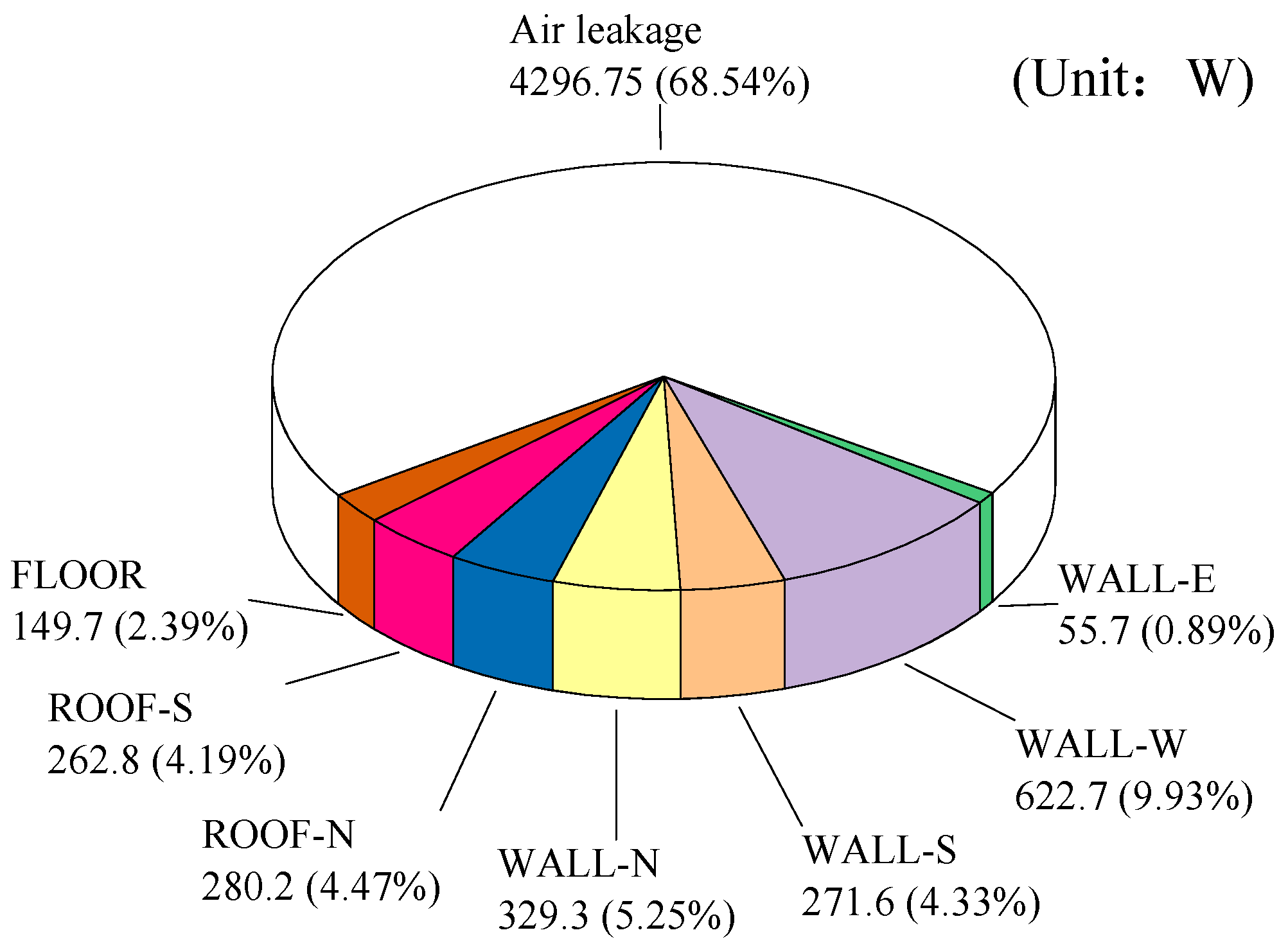 Buildings 14 00710 g010