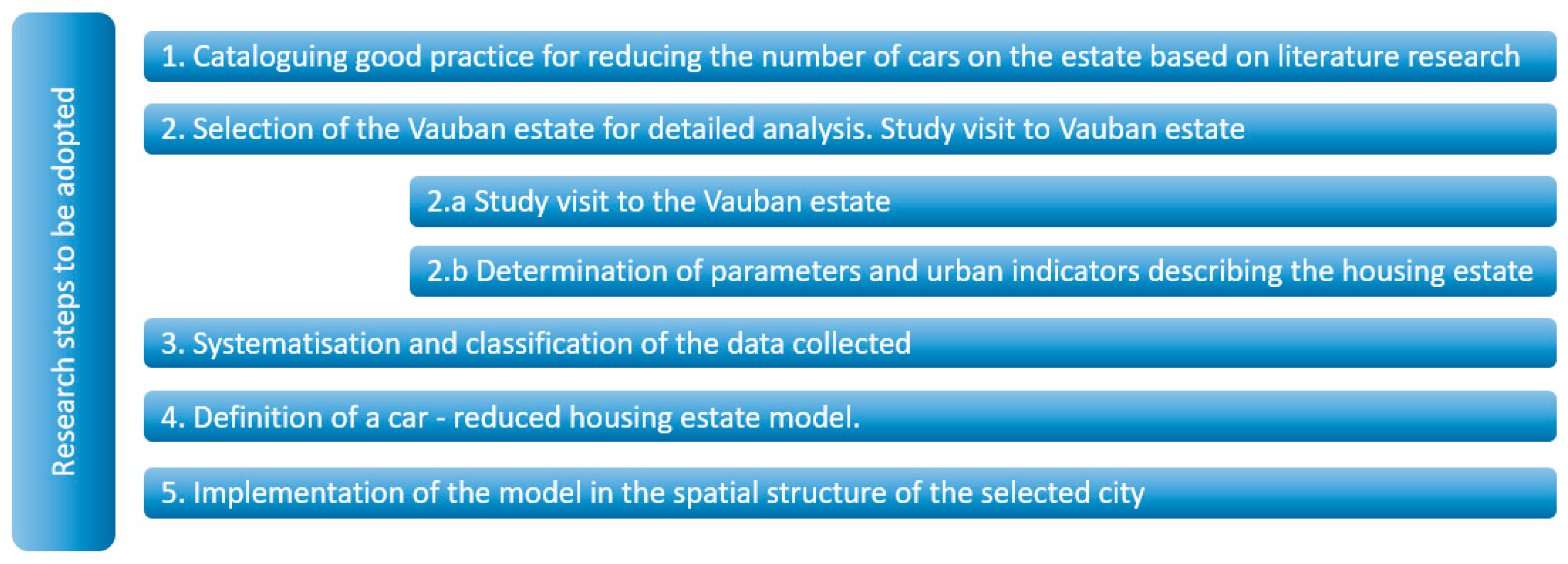 Buildings 14 00712 g003