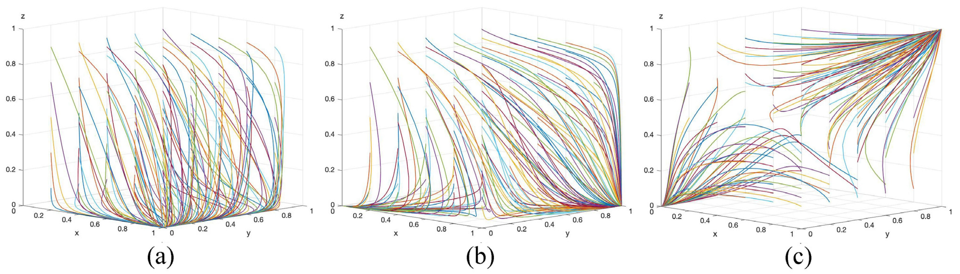 Buildings 14 00715 g001