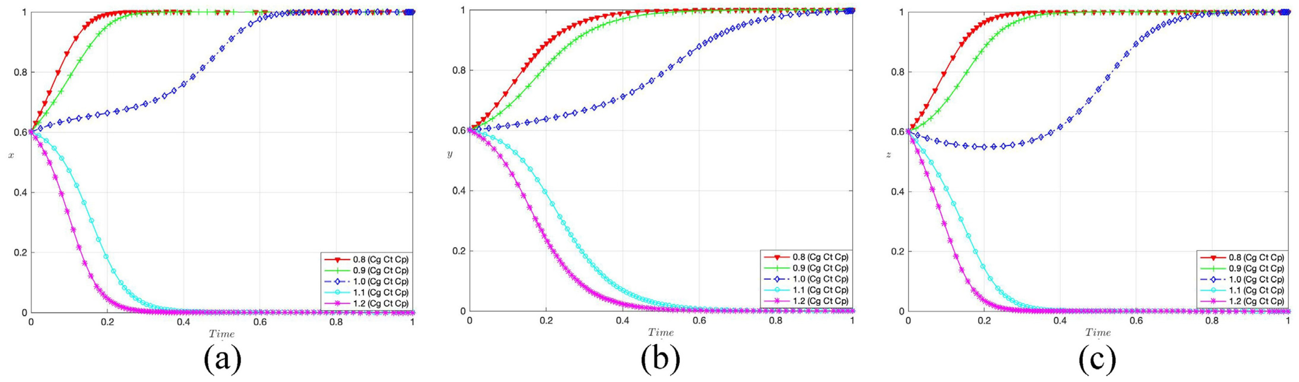 Buildings 14 00715 g003