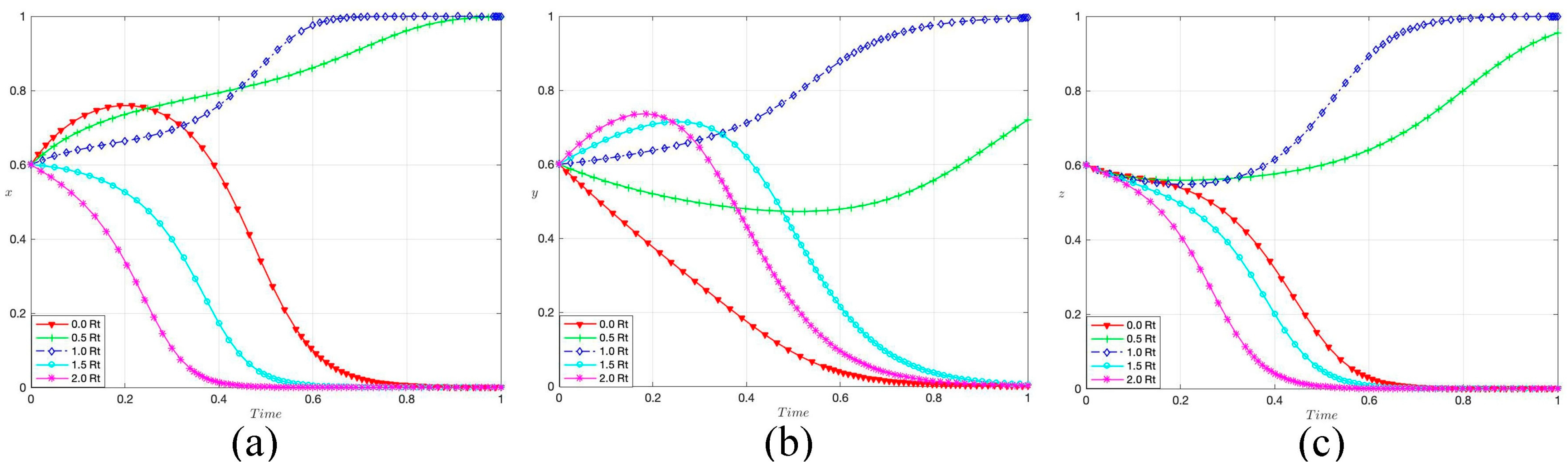 Buildings 14 00715 g004