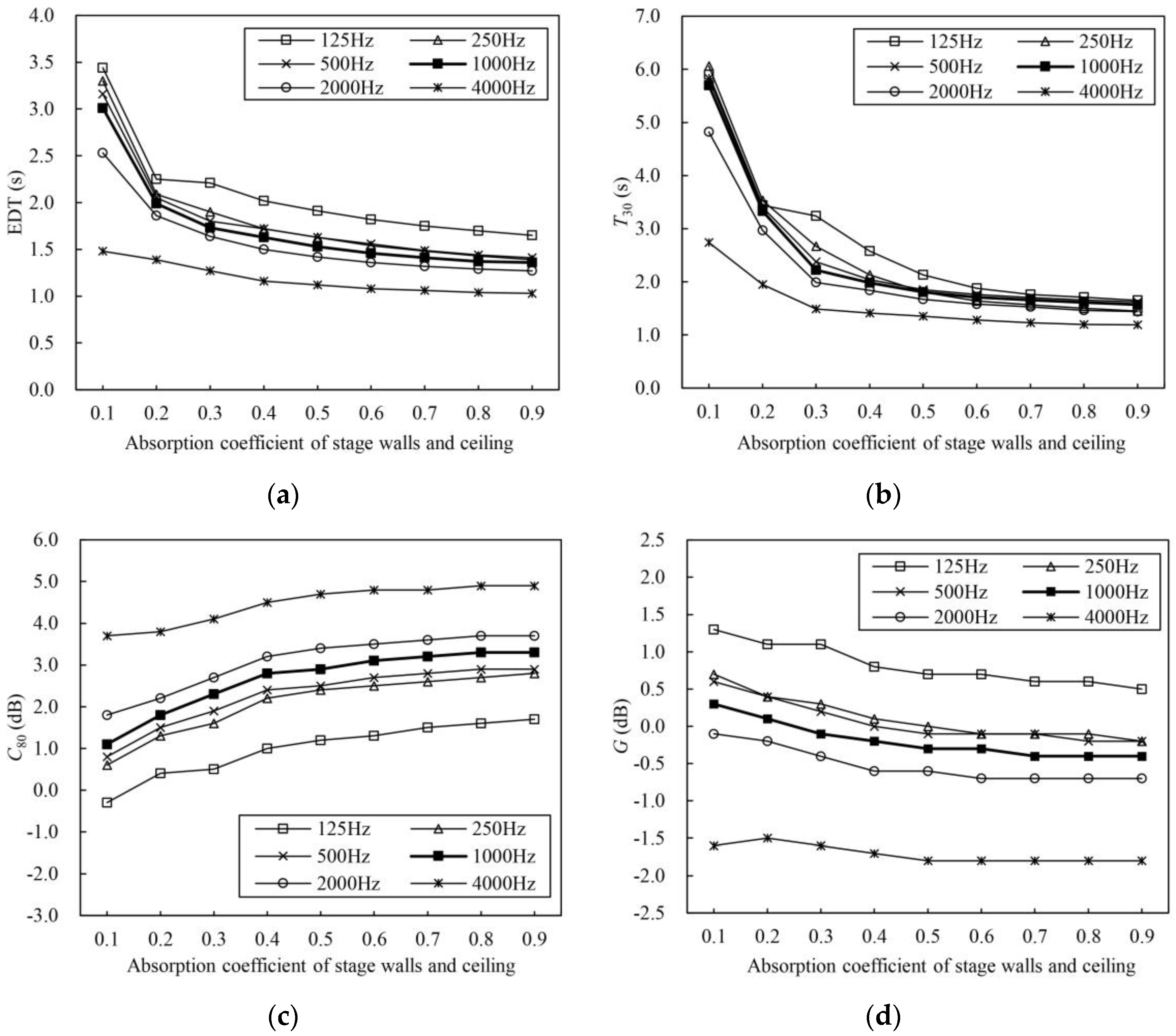 Buildings 14 00718 g005