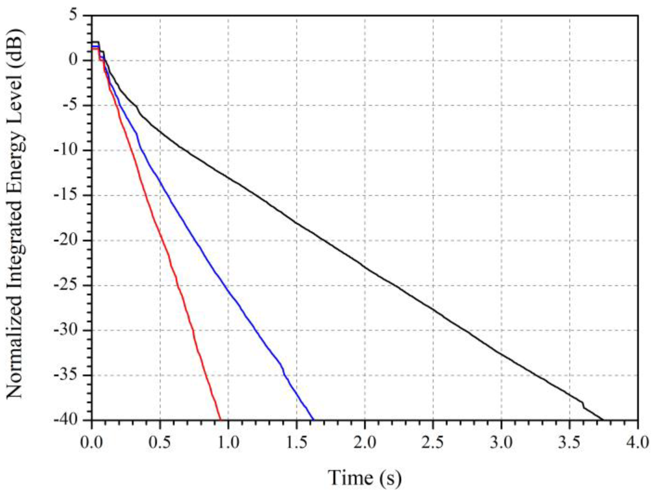 Buildings 14 00718 g006