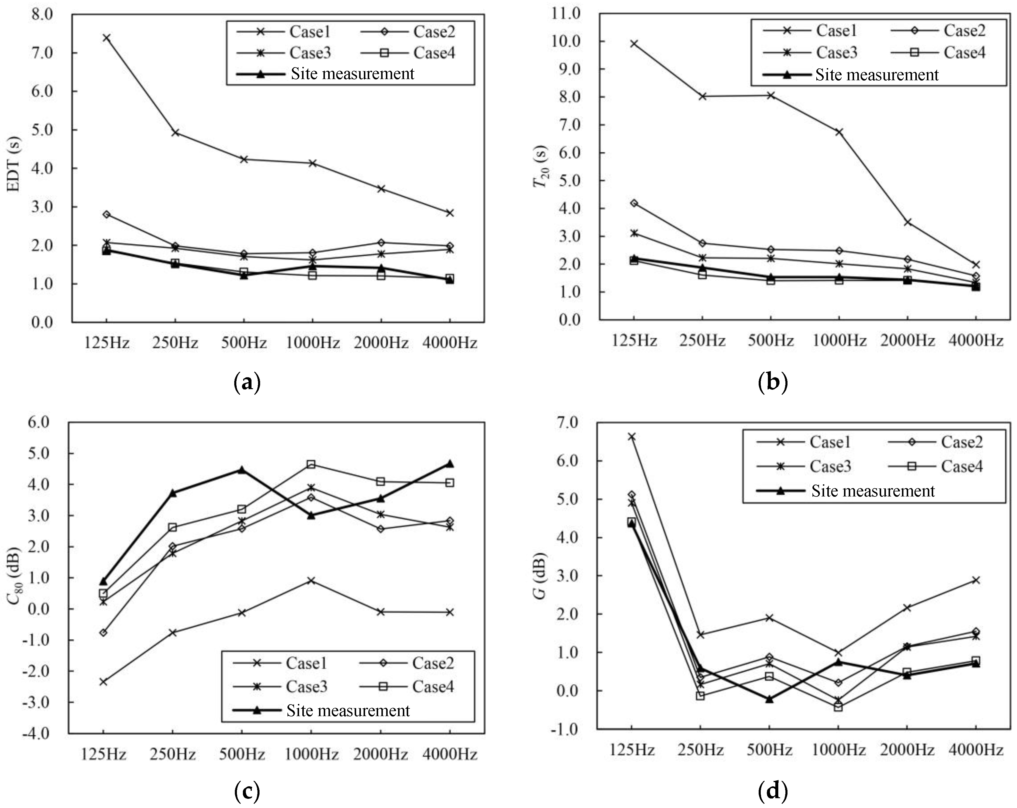 Buildings 14 00718 g013