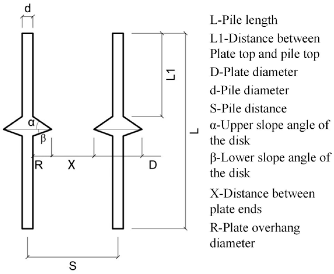 Buildings 14 00719 g002