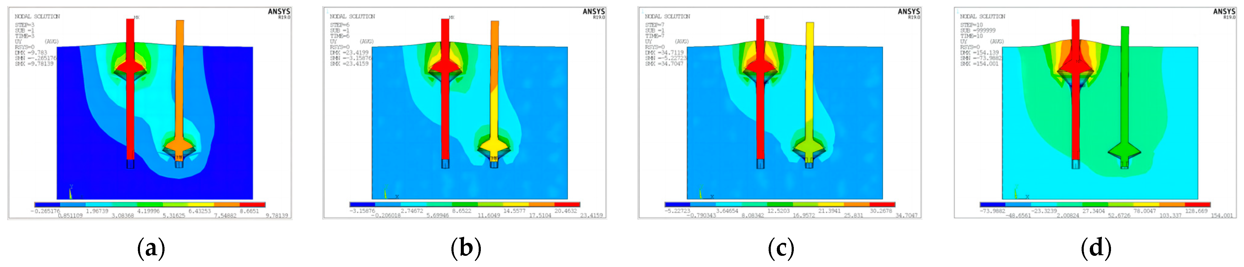 Buildings 14 00719 g010