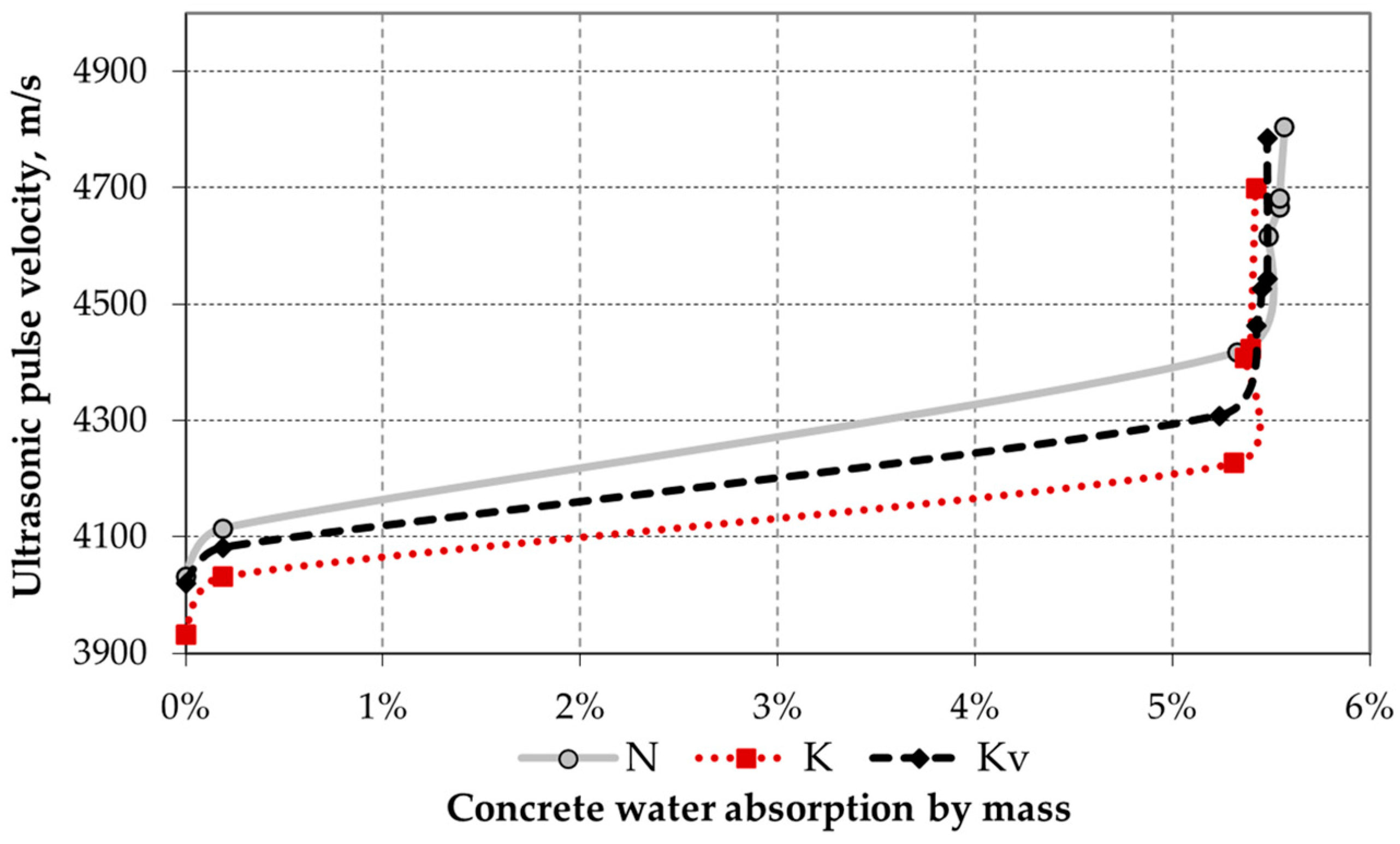 Buildings 14 00720 g004