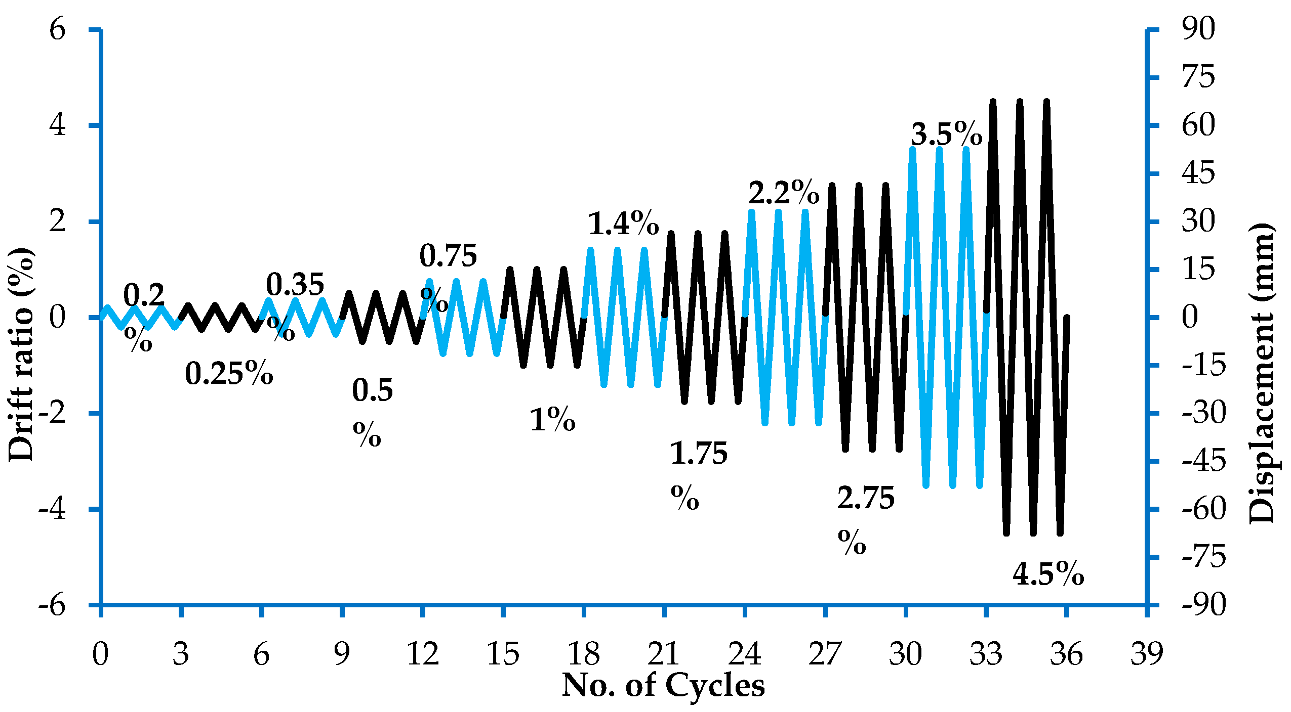 Buildings 14 00721 g008