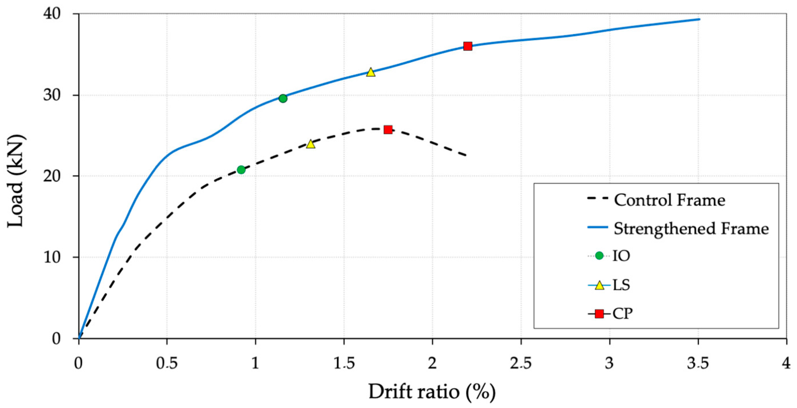 Buildings 14 00721 g016