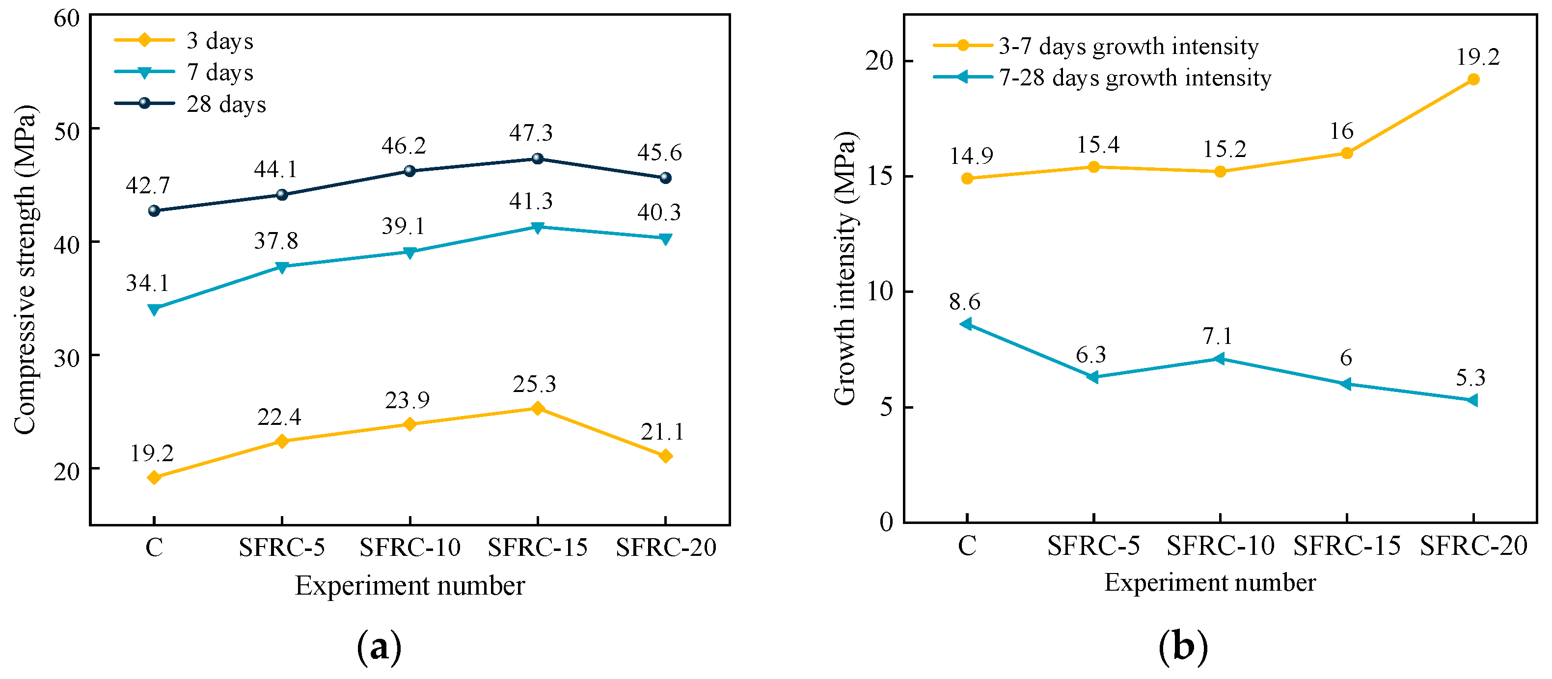 Buildings 14 00722 g006 Buildings 14 00722 g006