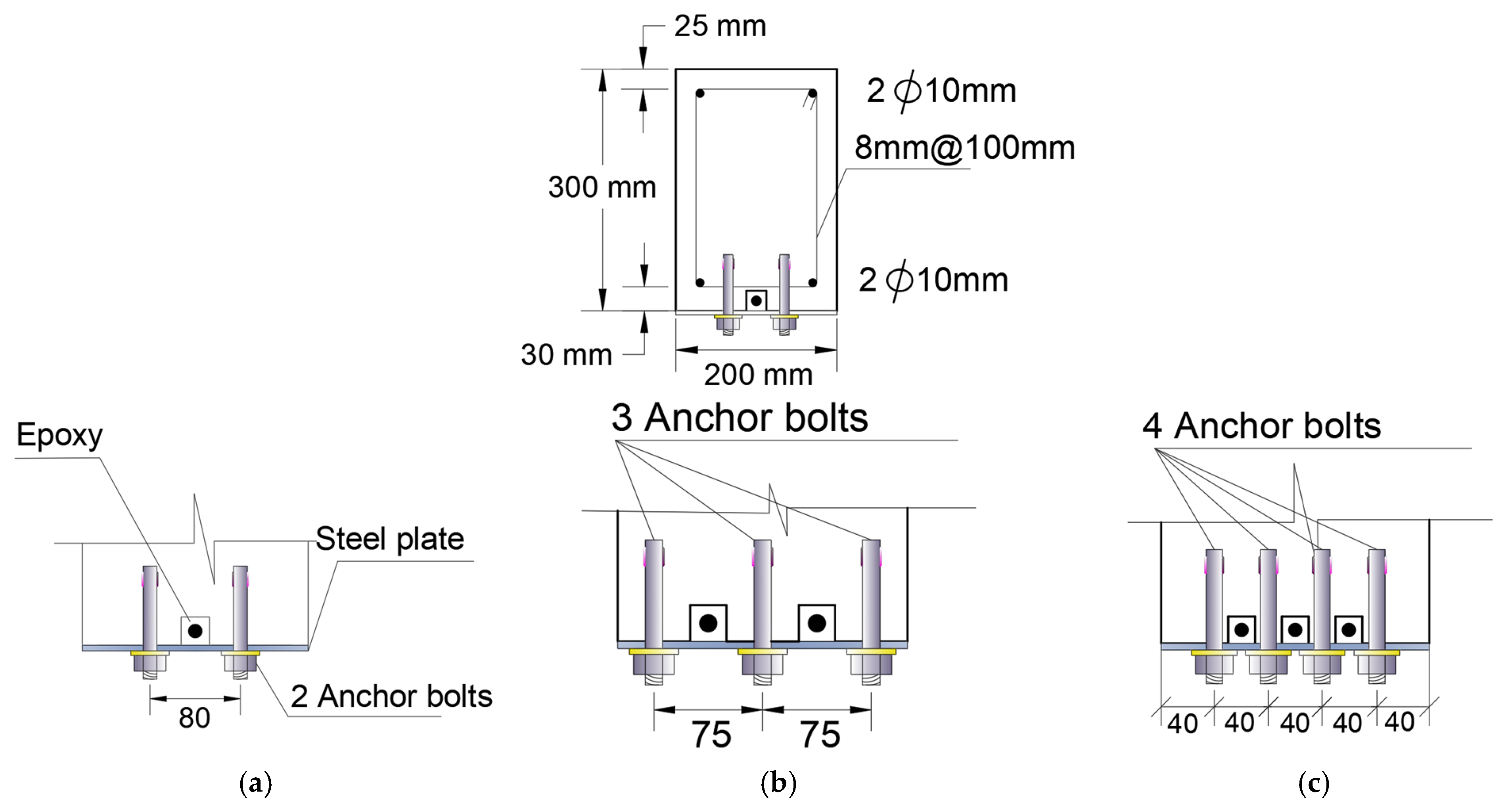 Buildings 14 00723 g003b