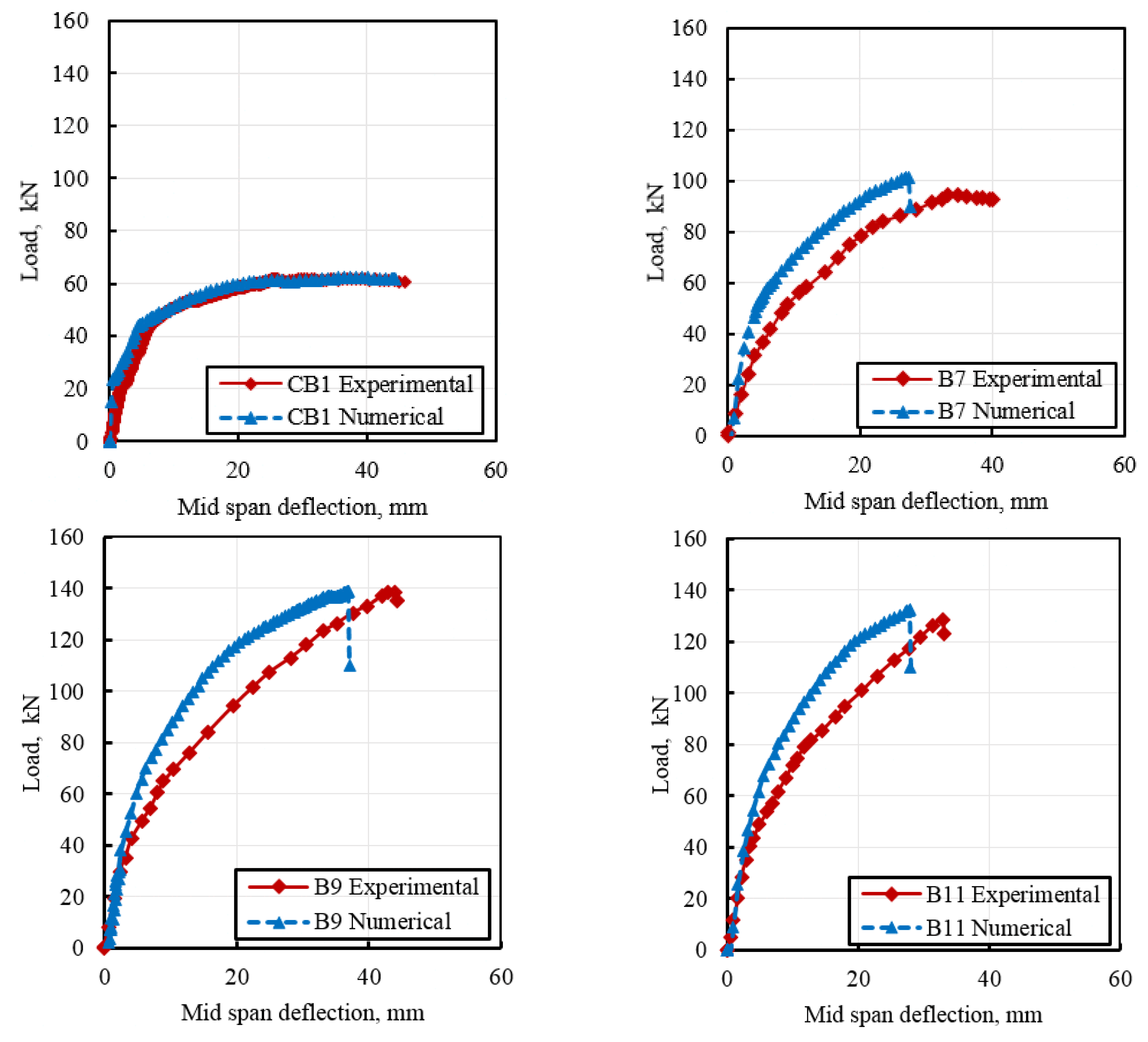 Buildings 14 00723 g008