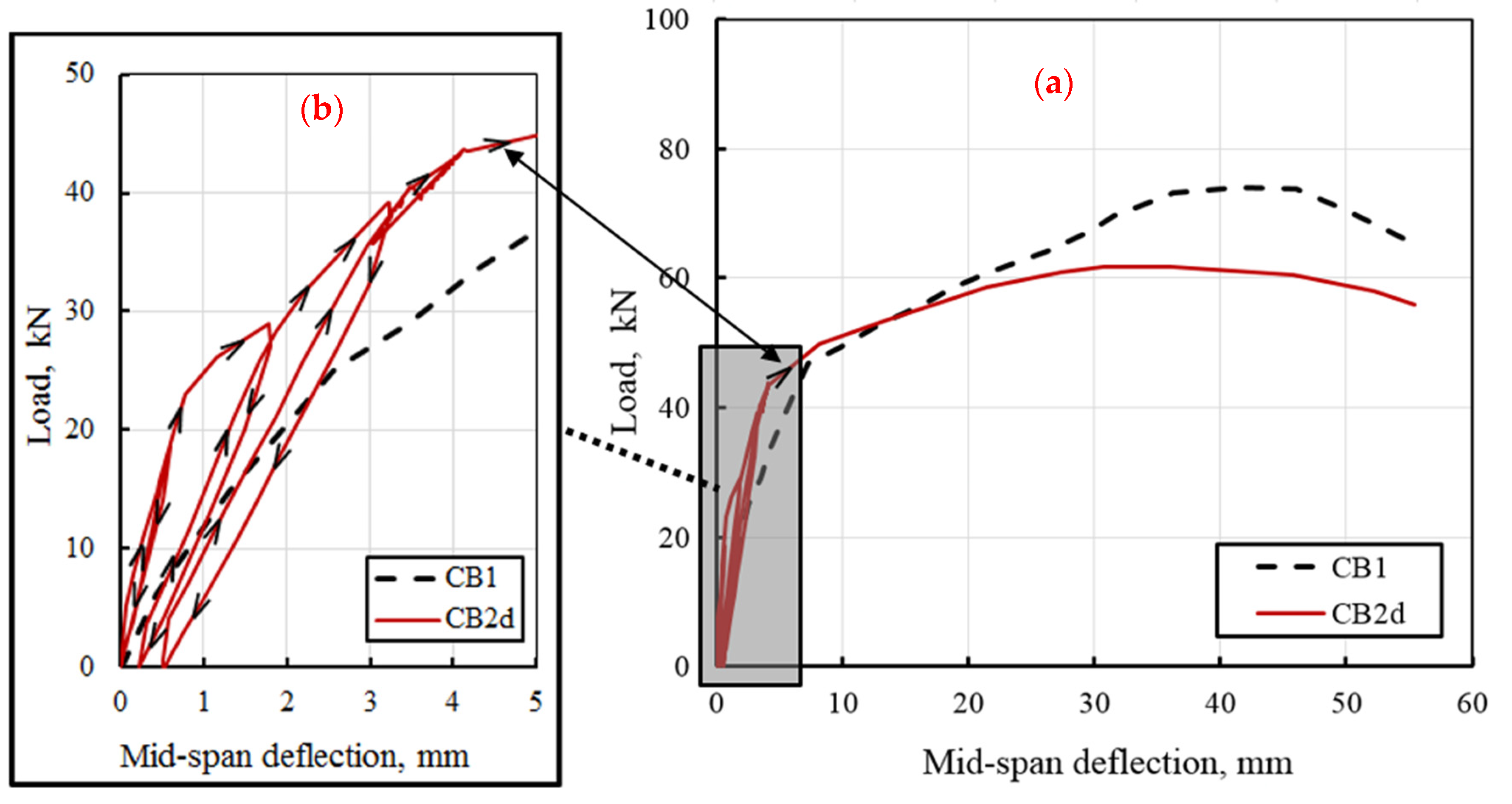 Buildings 14 00723 g009