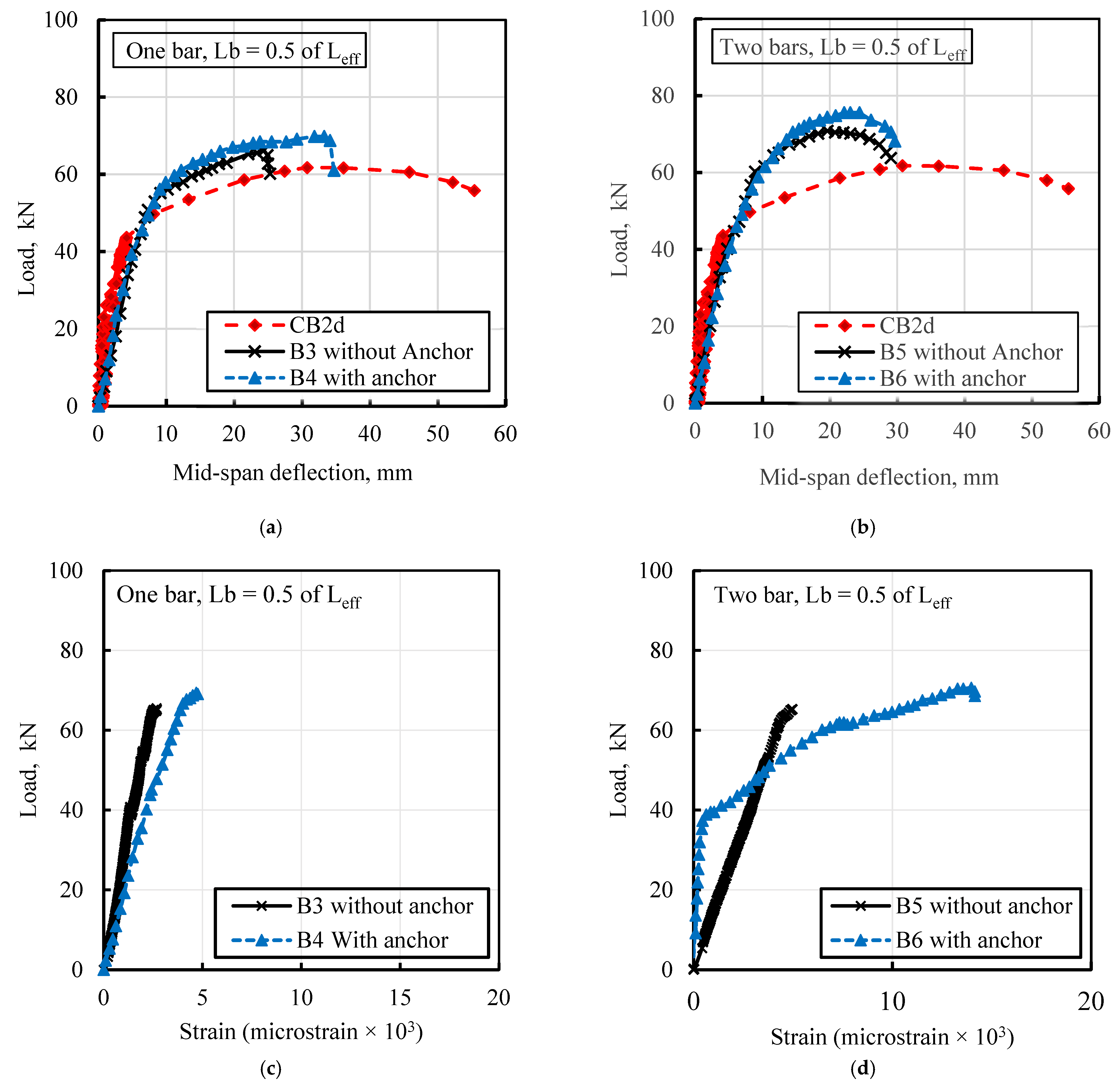 Buildings 14 00723 g012